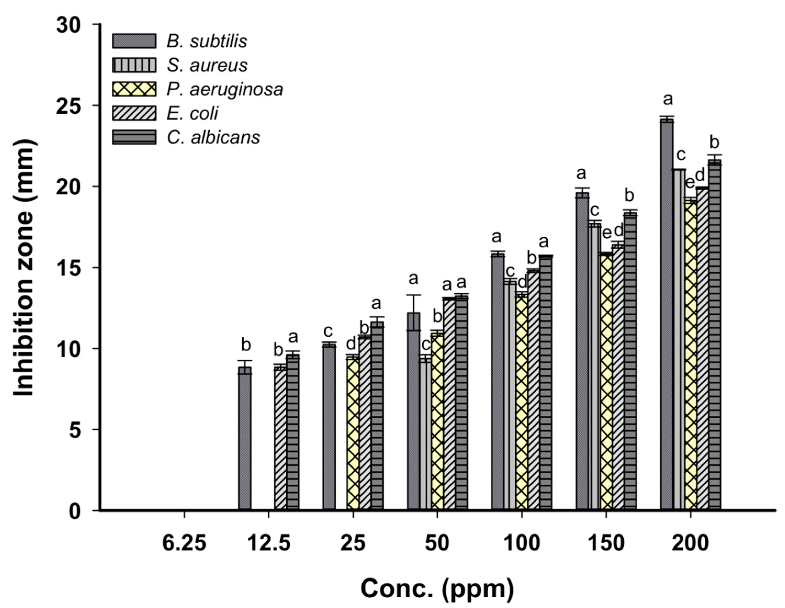 Nanomaterials 11 00095 g007