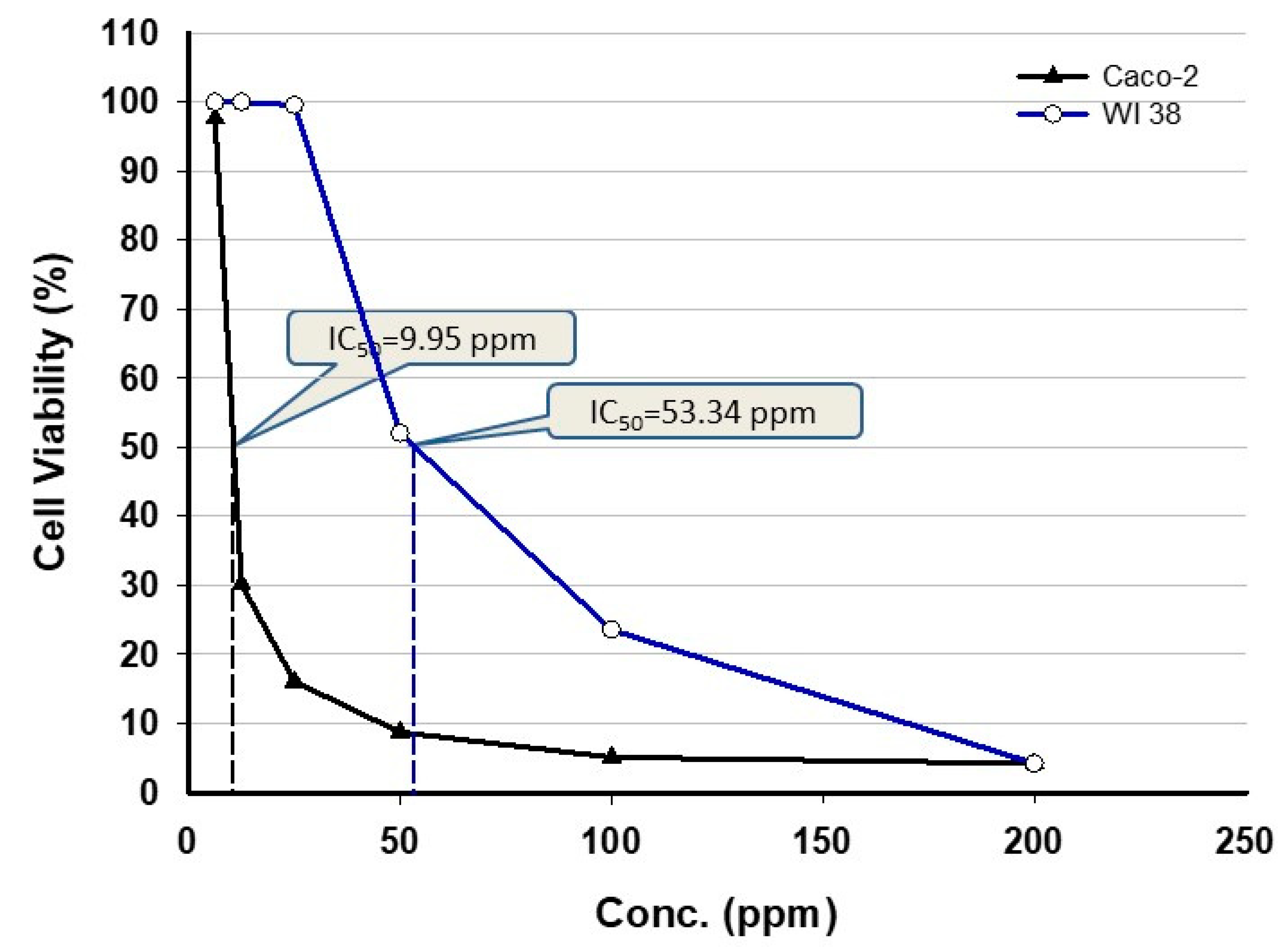 Nanomaterials 11 00095 g008
