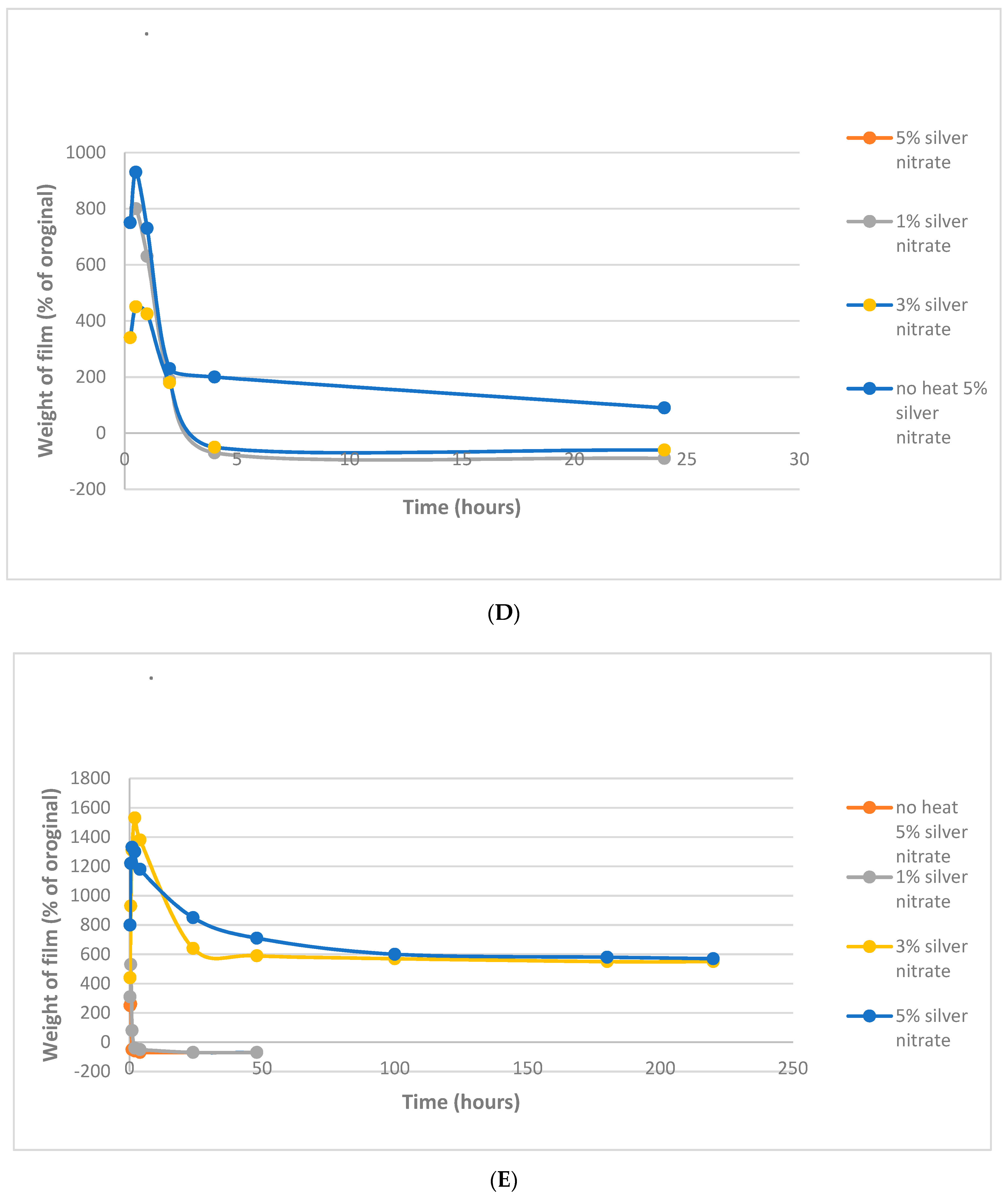 Nanomaterials 11 00096 g005c