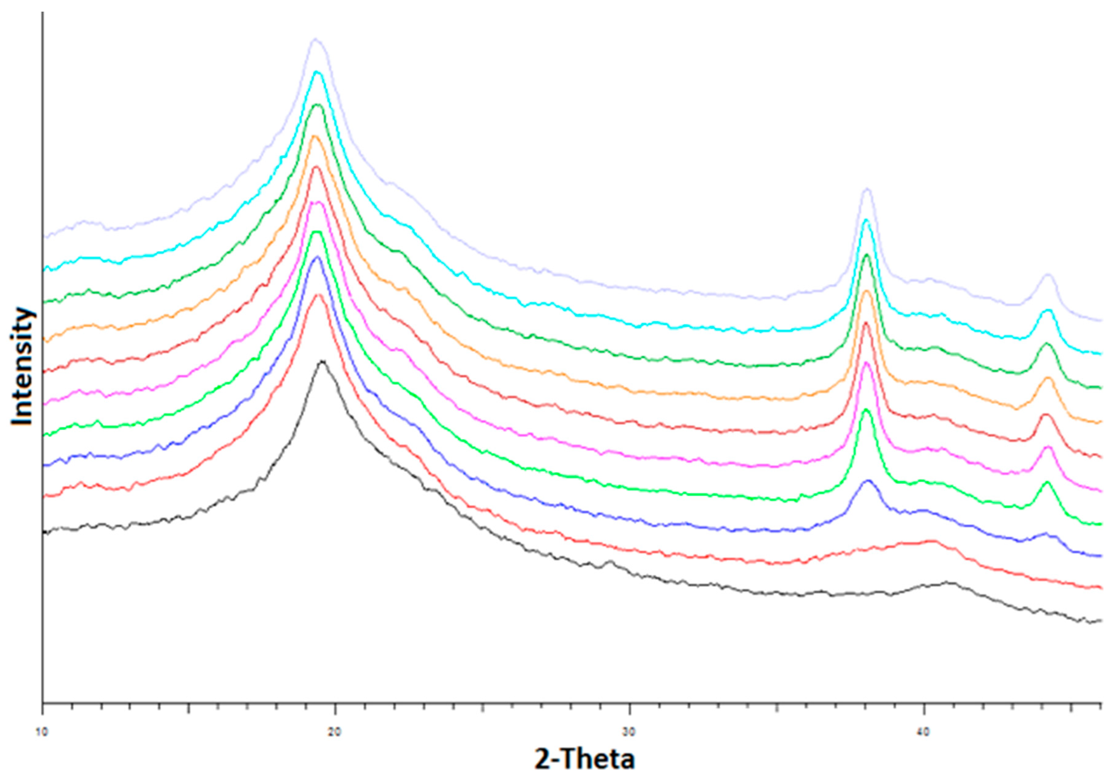 Nanomaterials 11 00096 g009