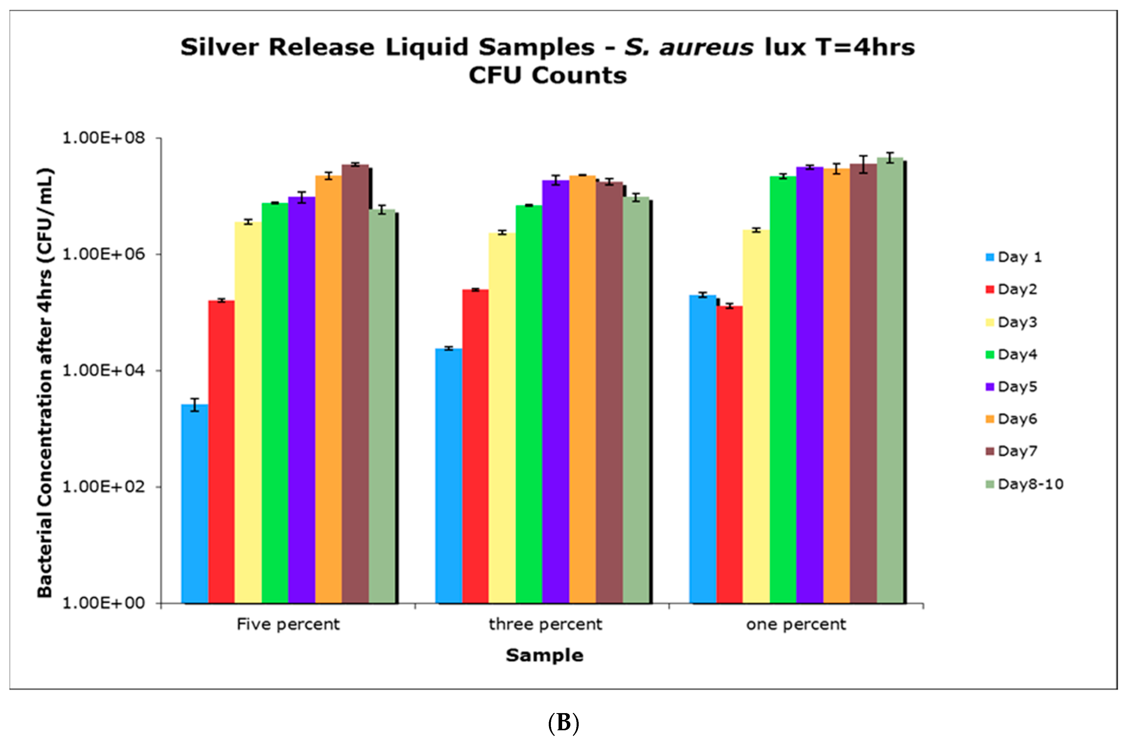 Nanomaterials 11 00096 g012b