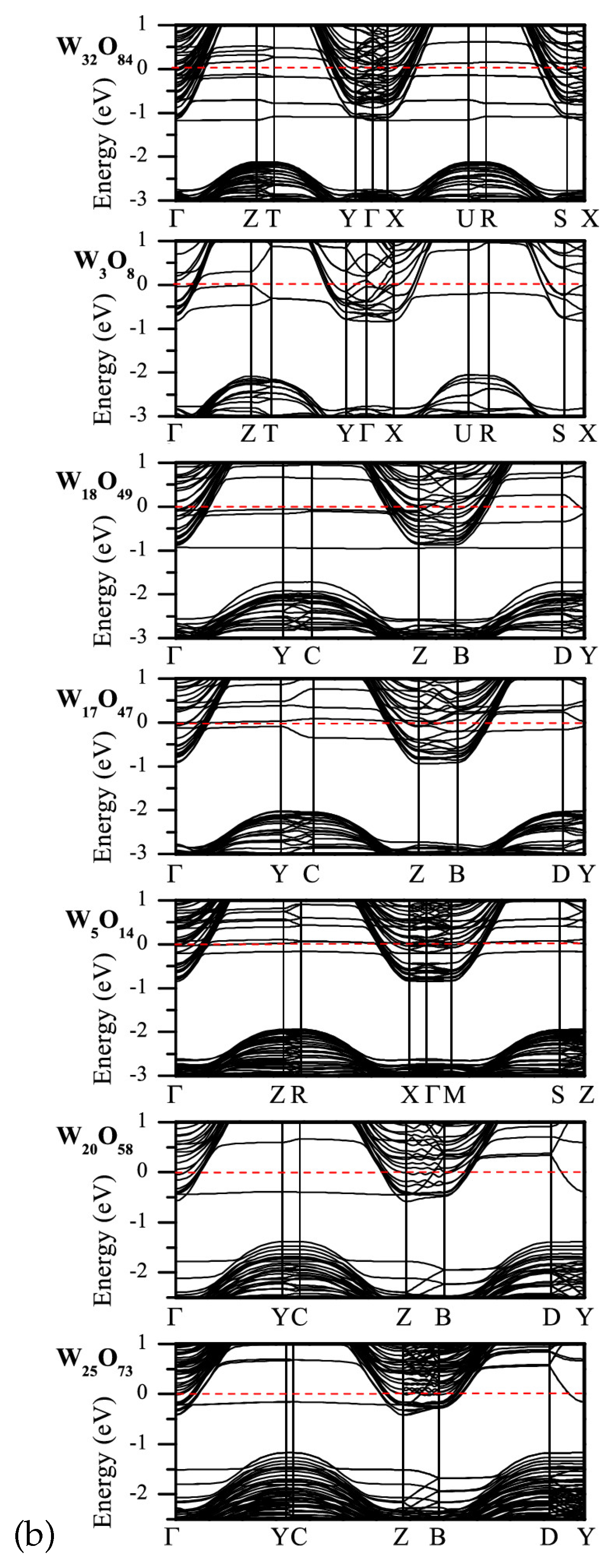 Nanomaterials 11 00097 g001b