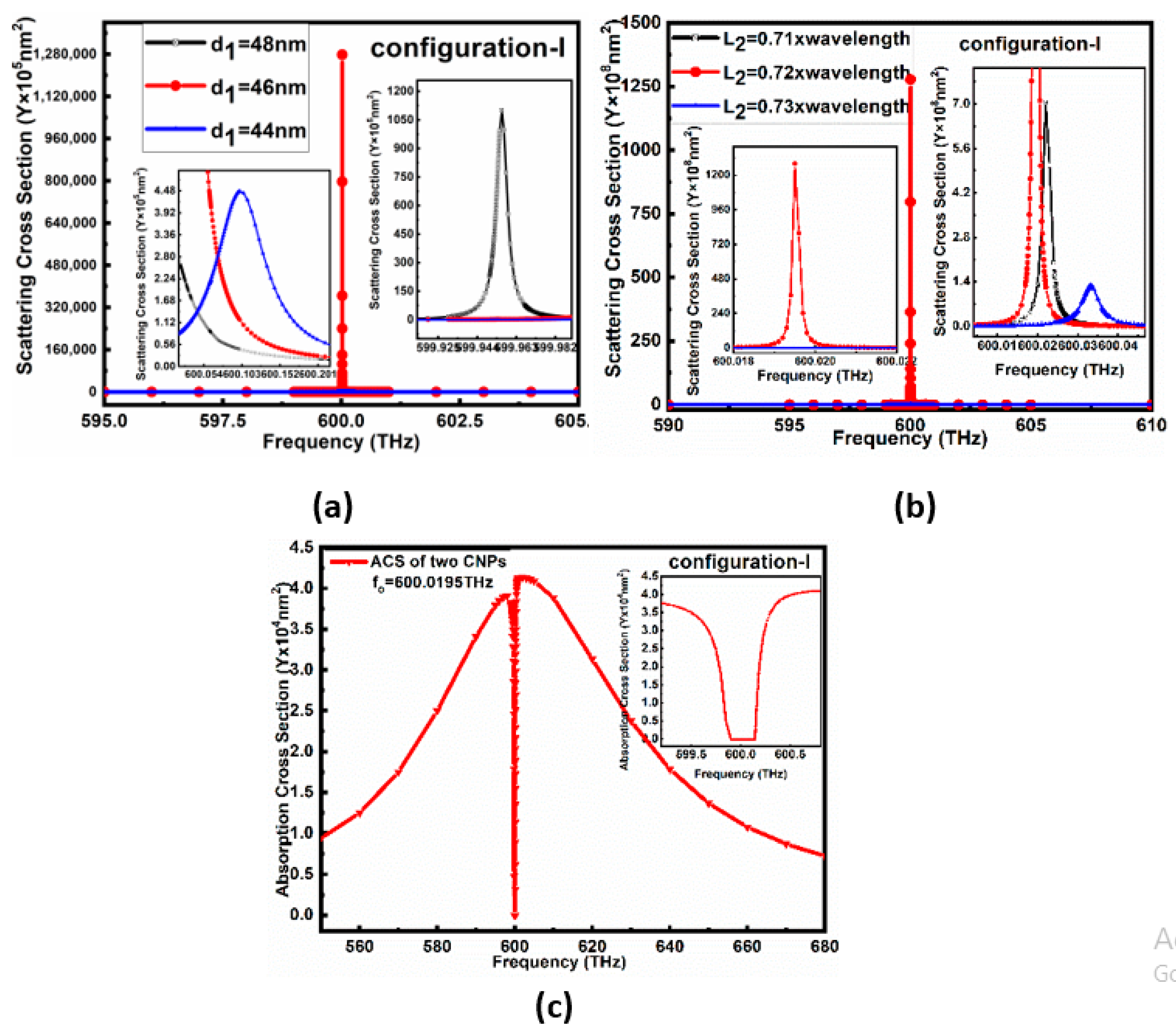 Nanomaterials 11 00099 g002
