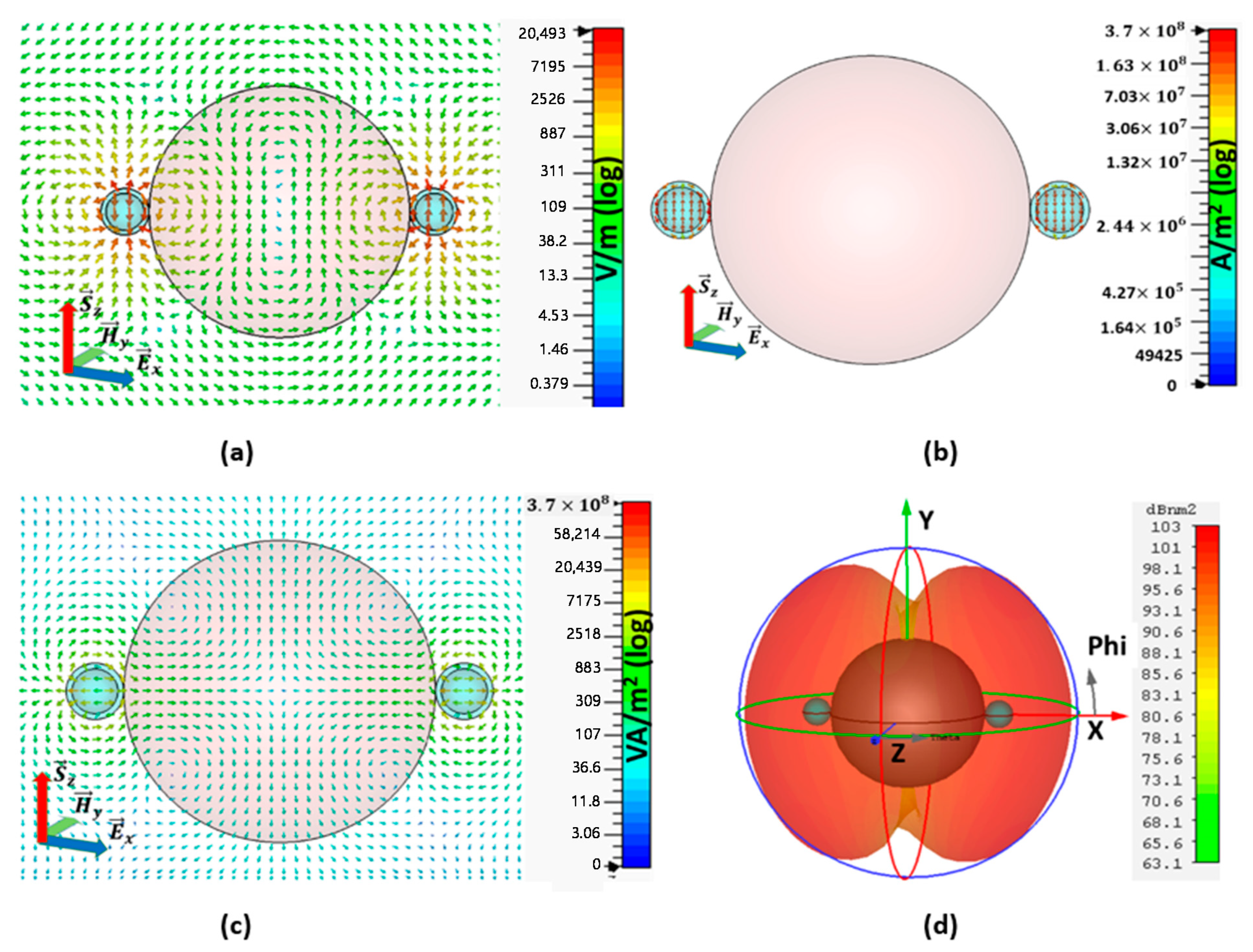 Nanomaterials 11 00099 g005