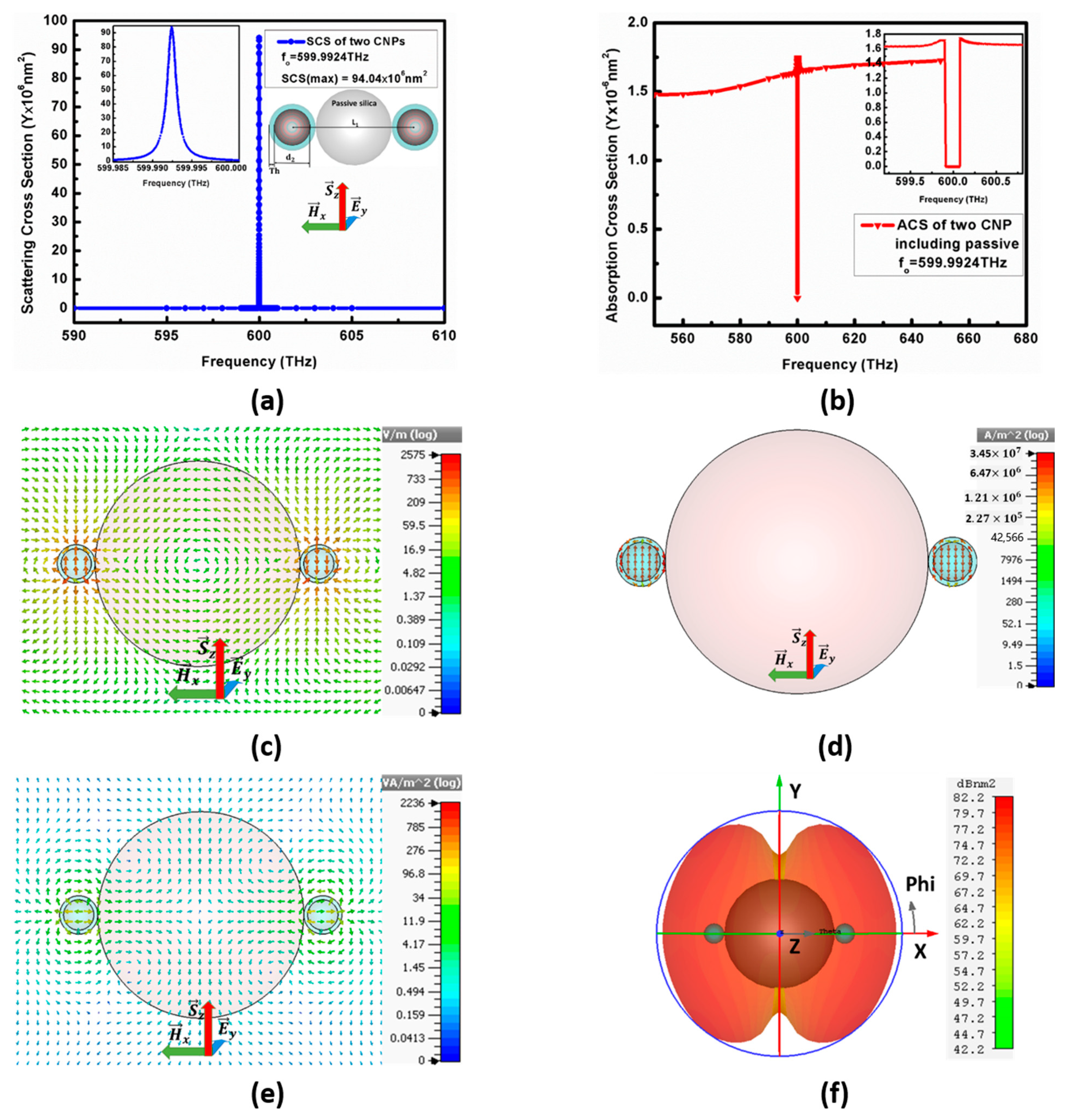 Nanomaterials 11 00099 g006