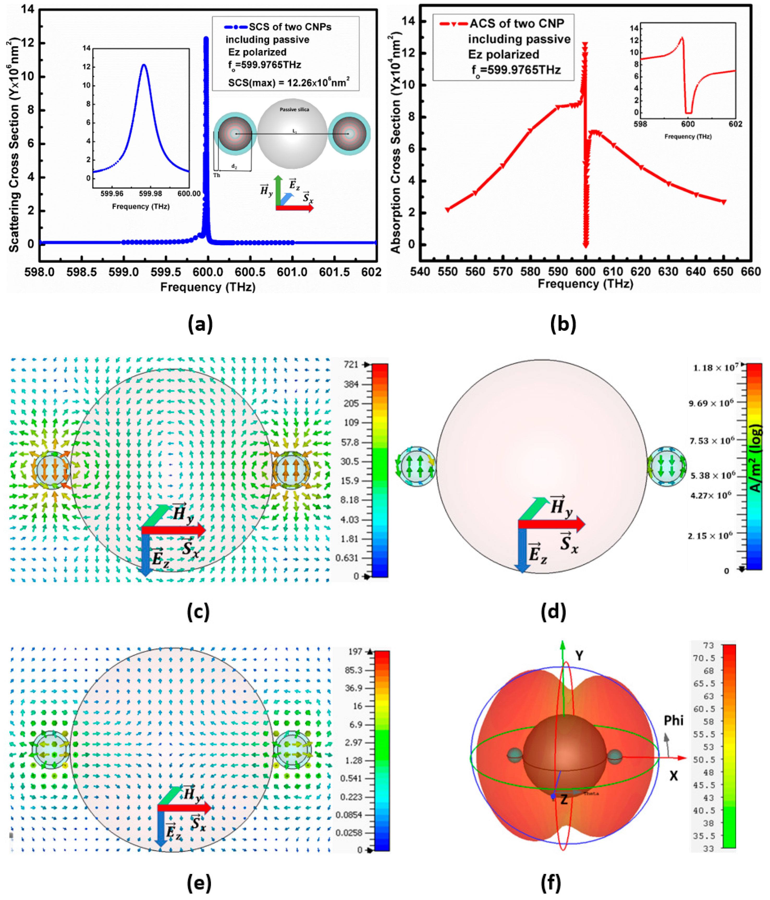 Nanomaterials 11 00099 g007