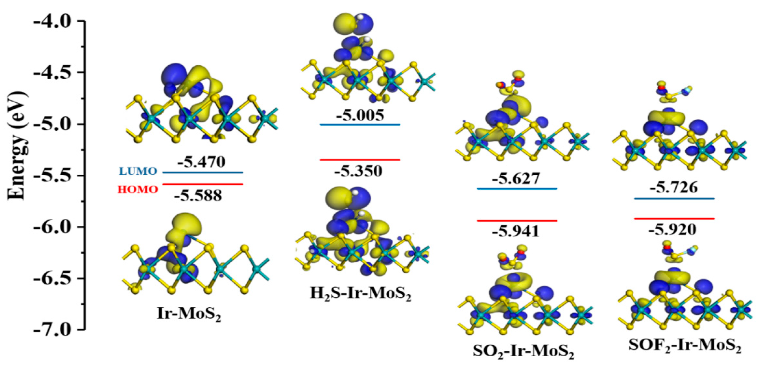 Nanomaterials 11 00100 g010