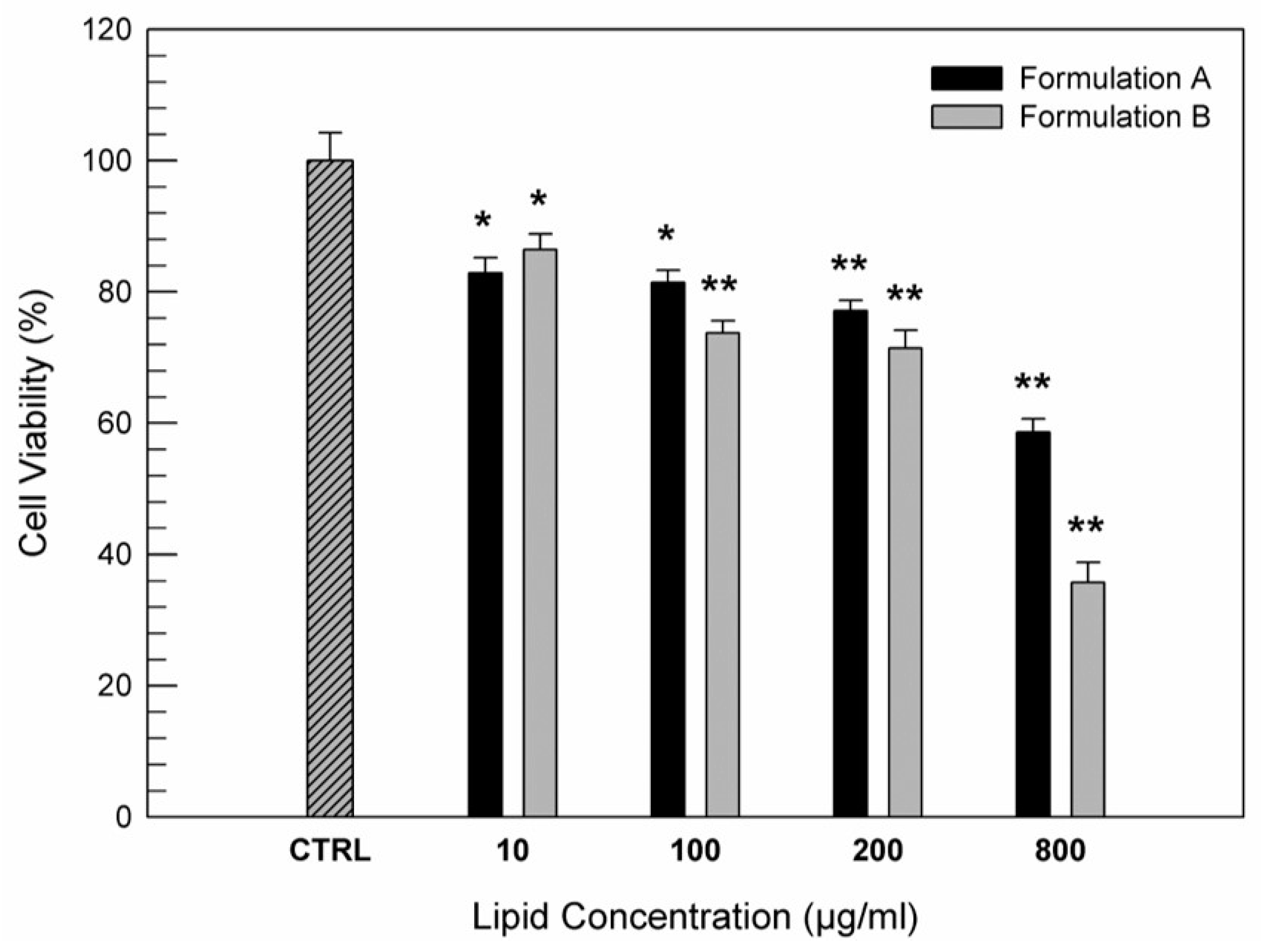 Nanomaterials 11 00105 g005