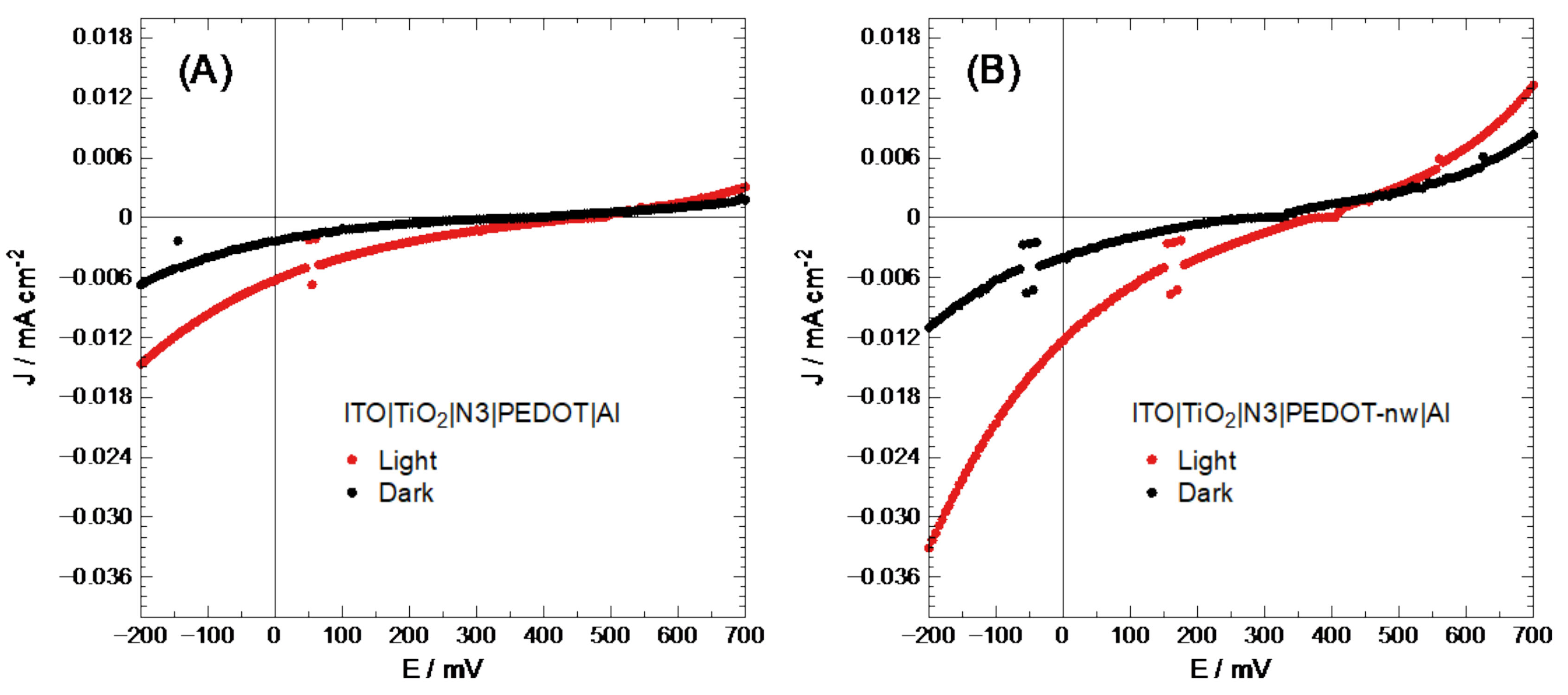 Nanomaterials 11 00107 g004