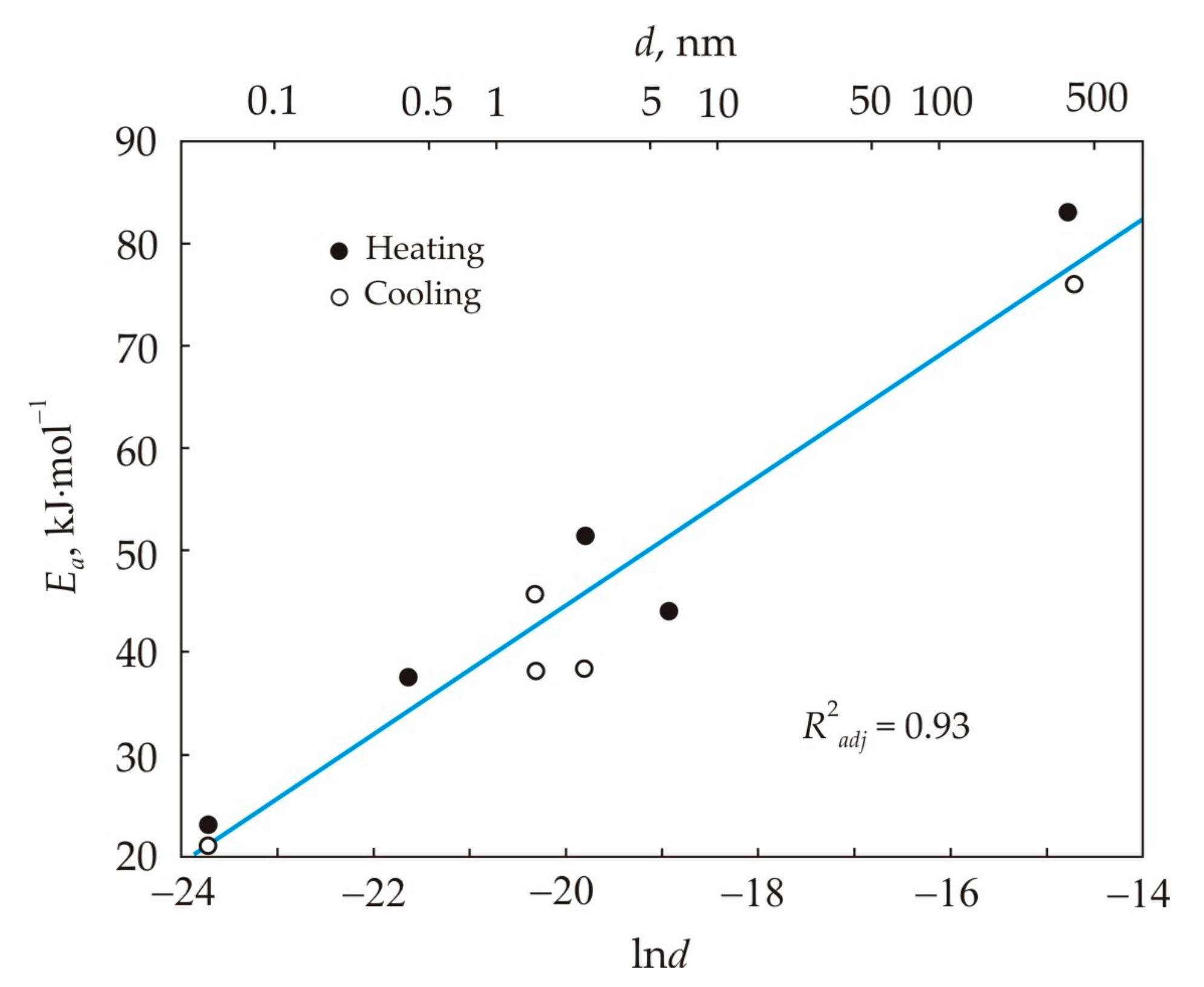 Nanomaterials 11 00108 g008