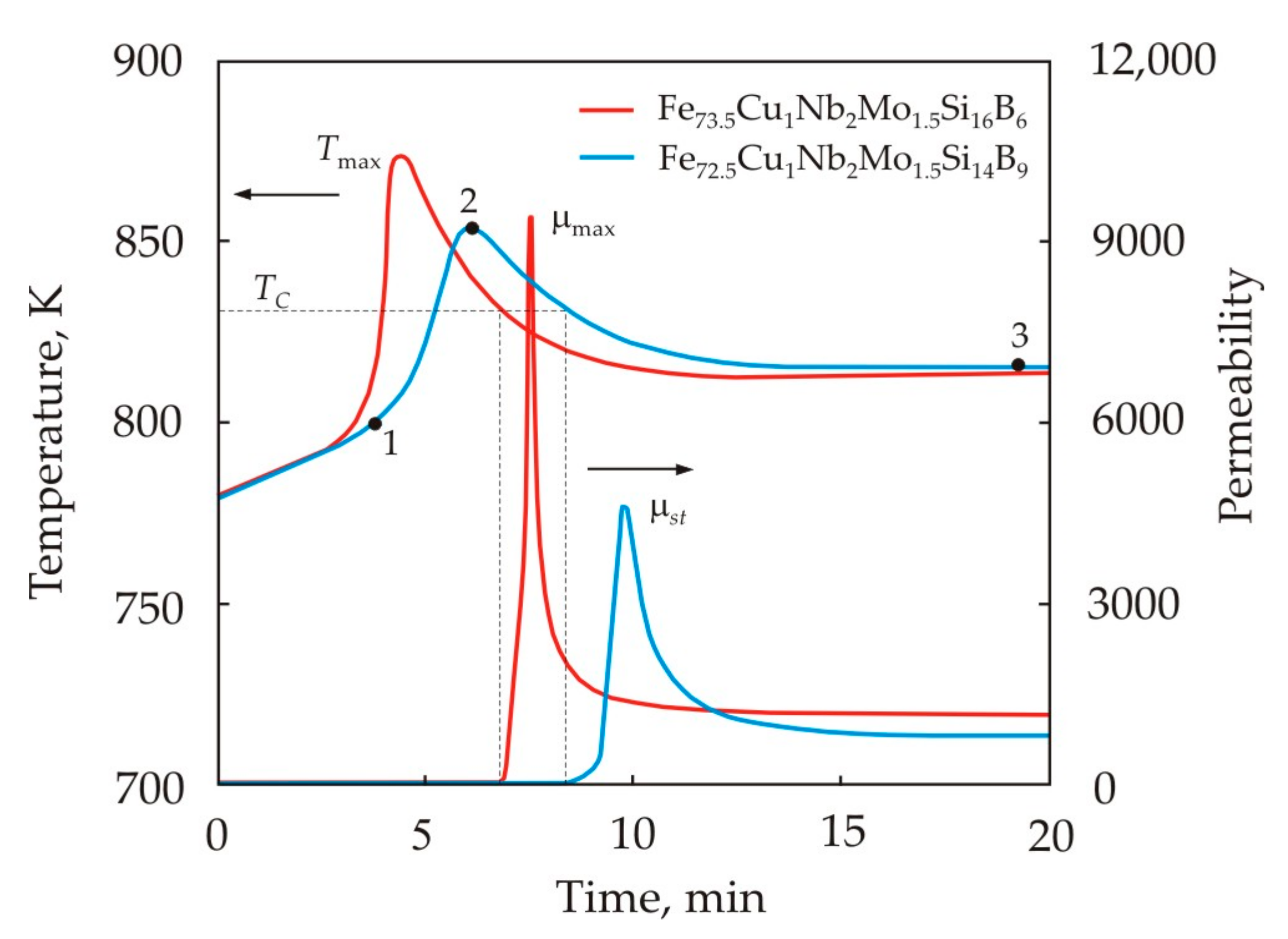 Nanomaterials 11 00108 g011