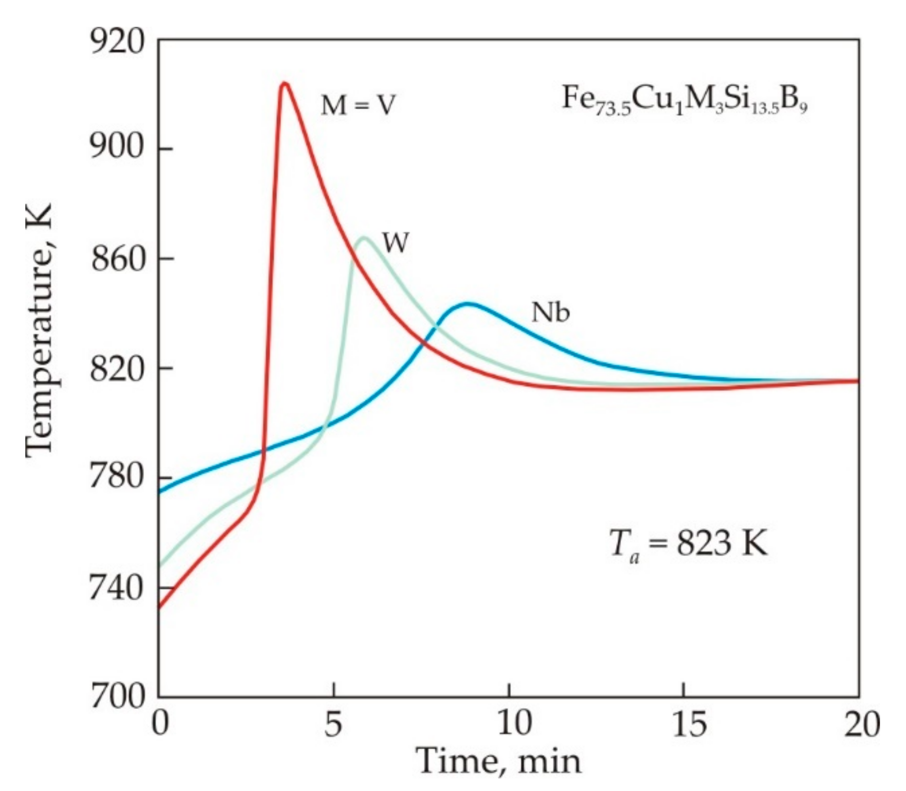 Nanomaterials 11 00108 g015