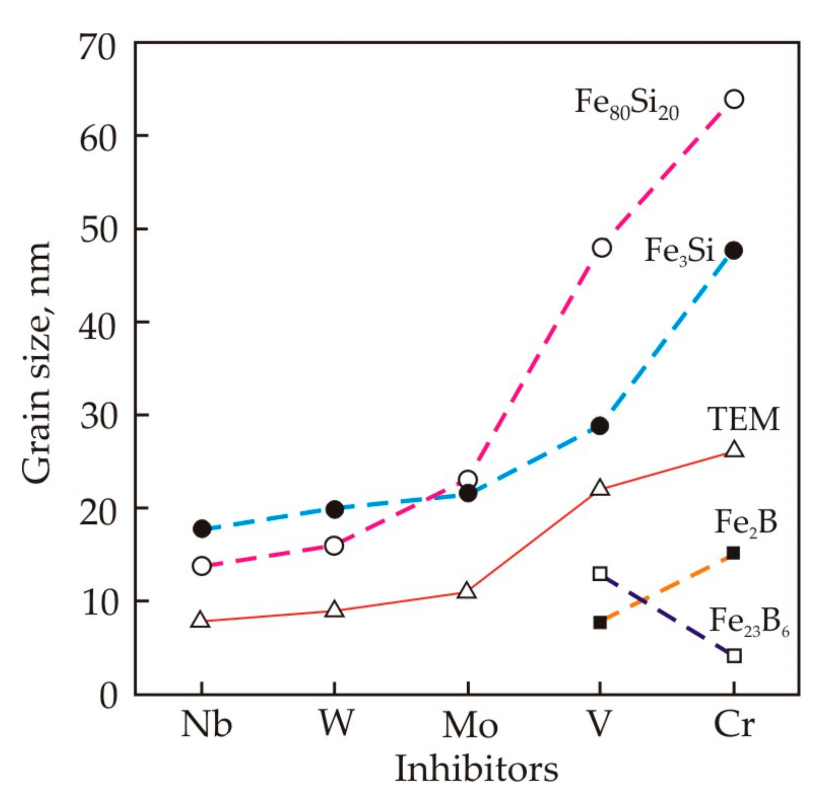 Nanomaterials 11 00108 g016