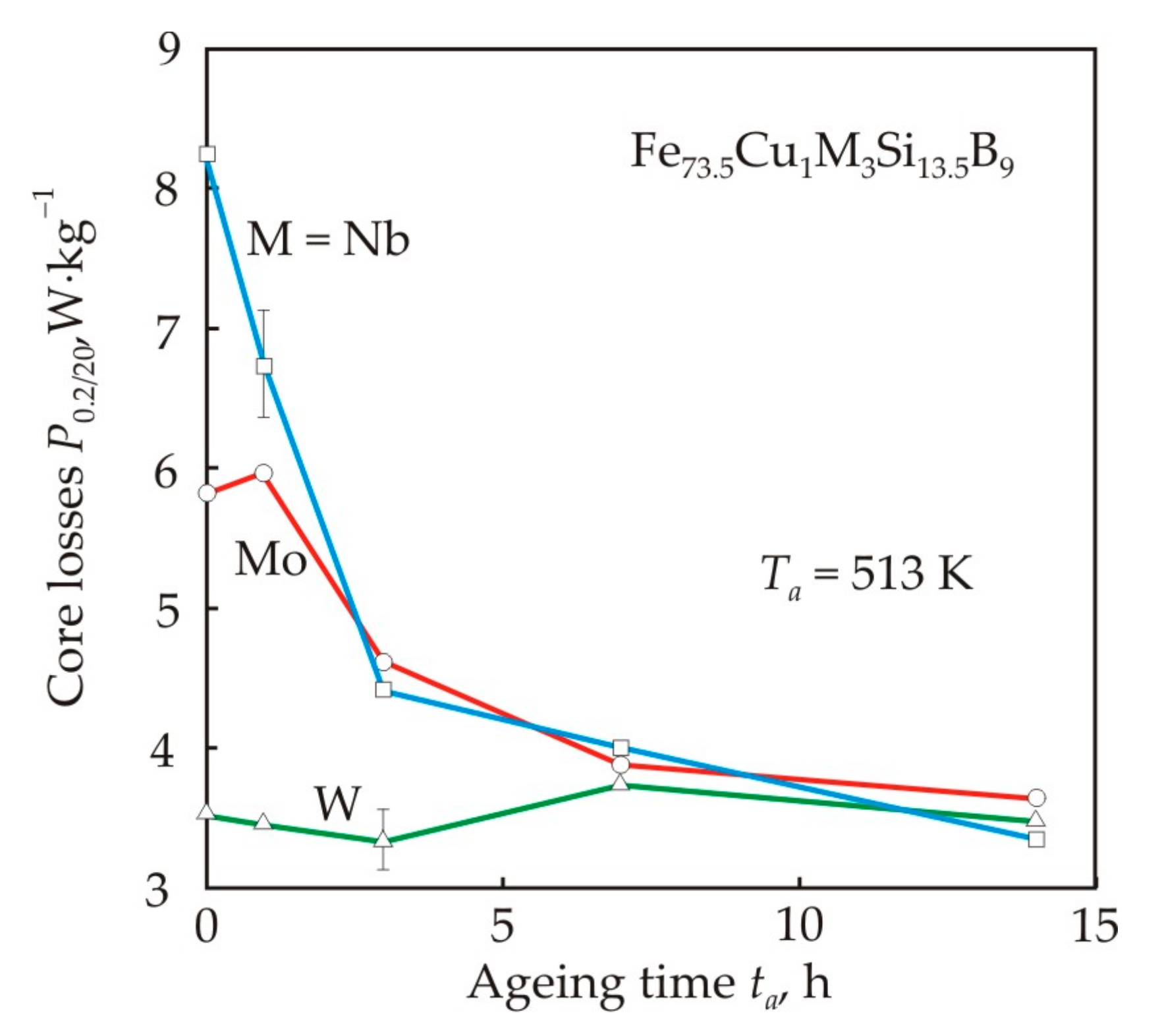 Nanomaterials 11 00108 g019