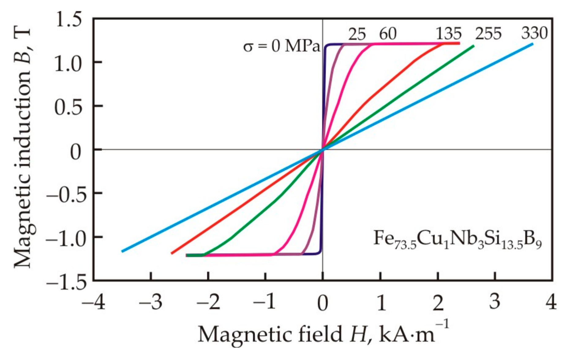 Nanomaterials 11 00108 g022