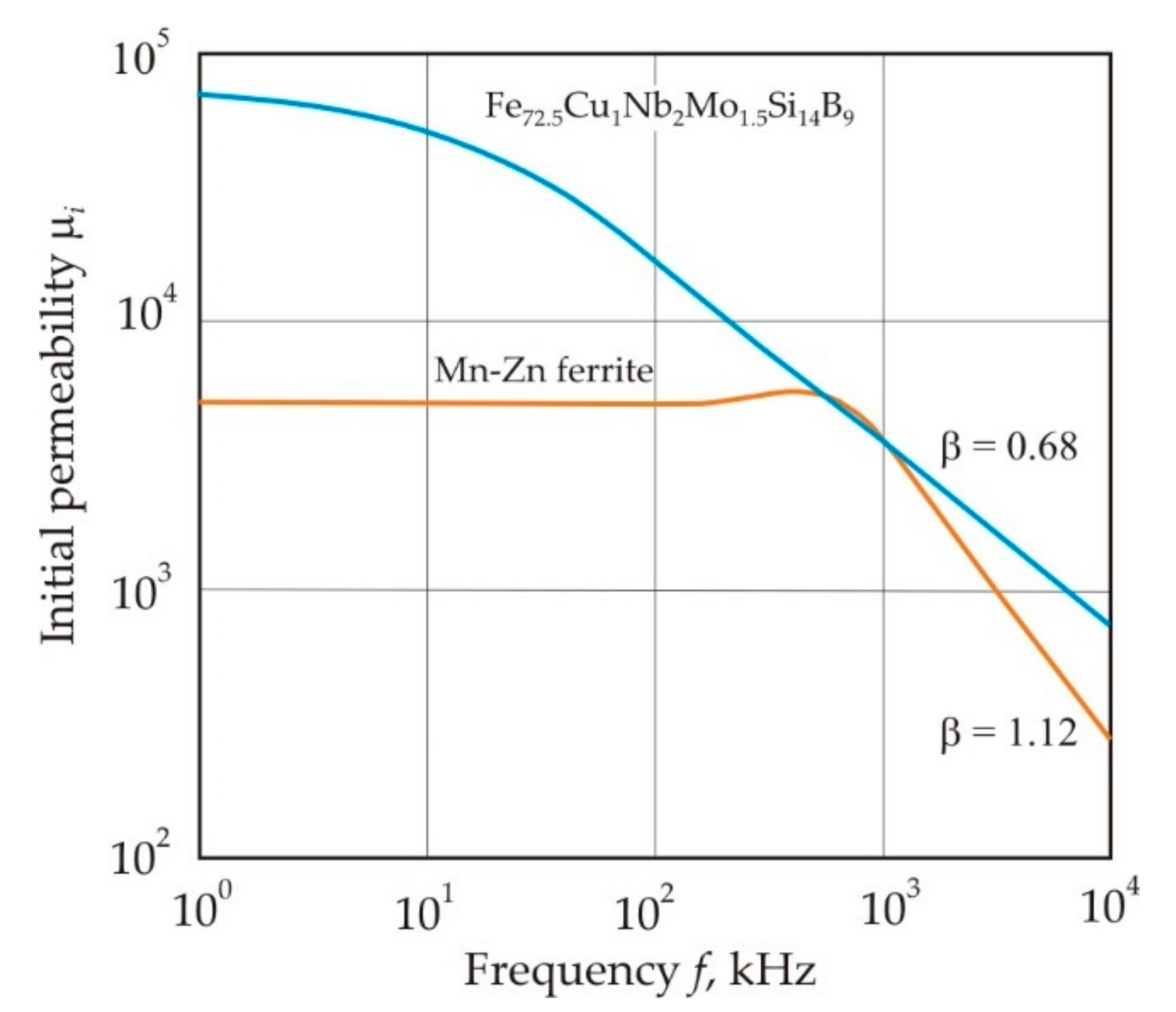 Nanomaterials 11 00108 g026