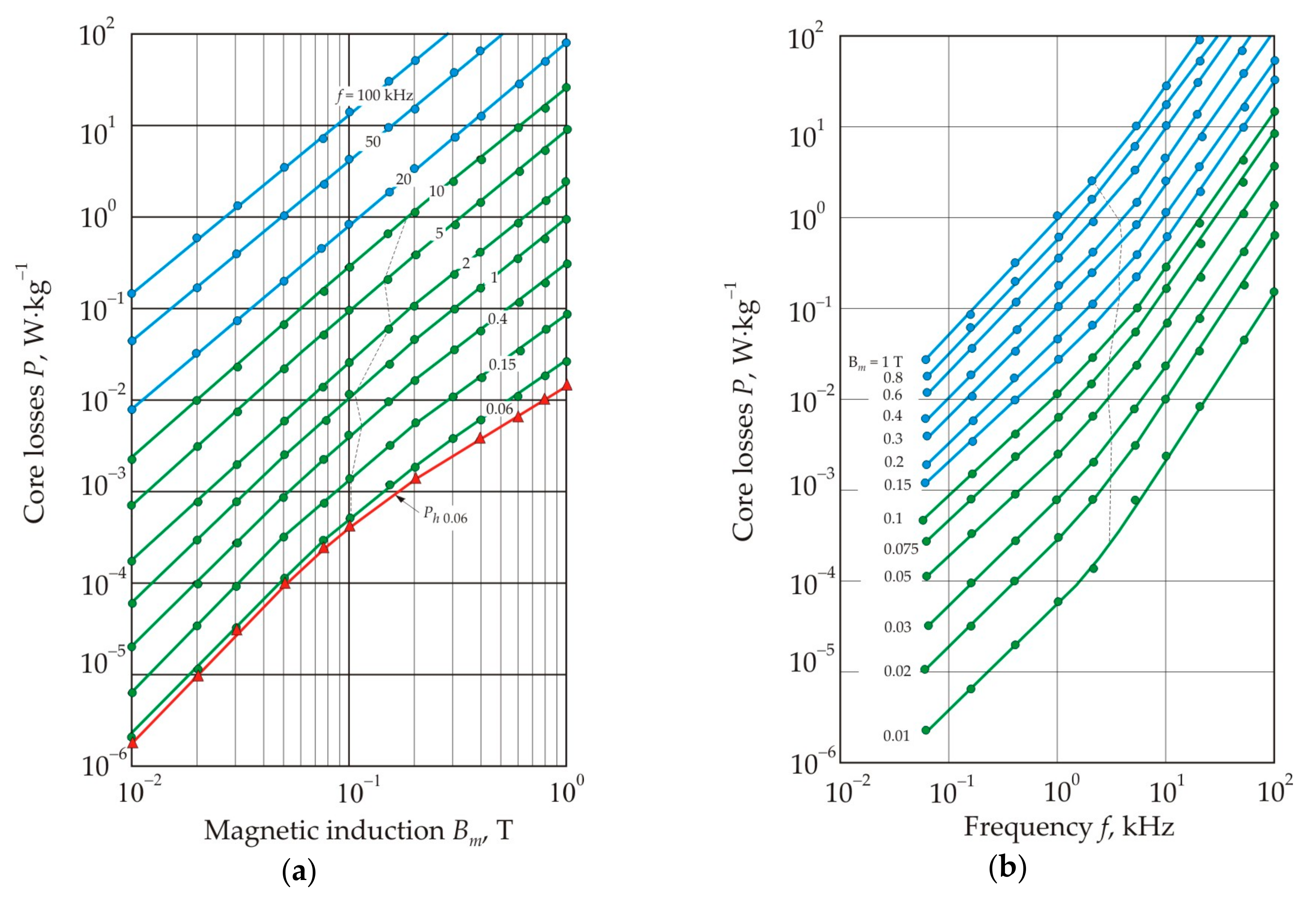 Nanomaterials 11 00108 g030