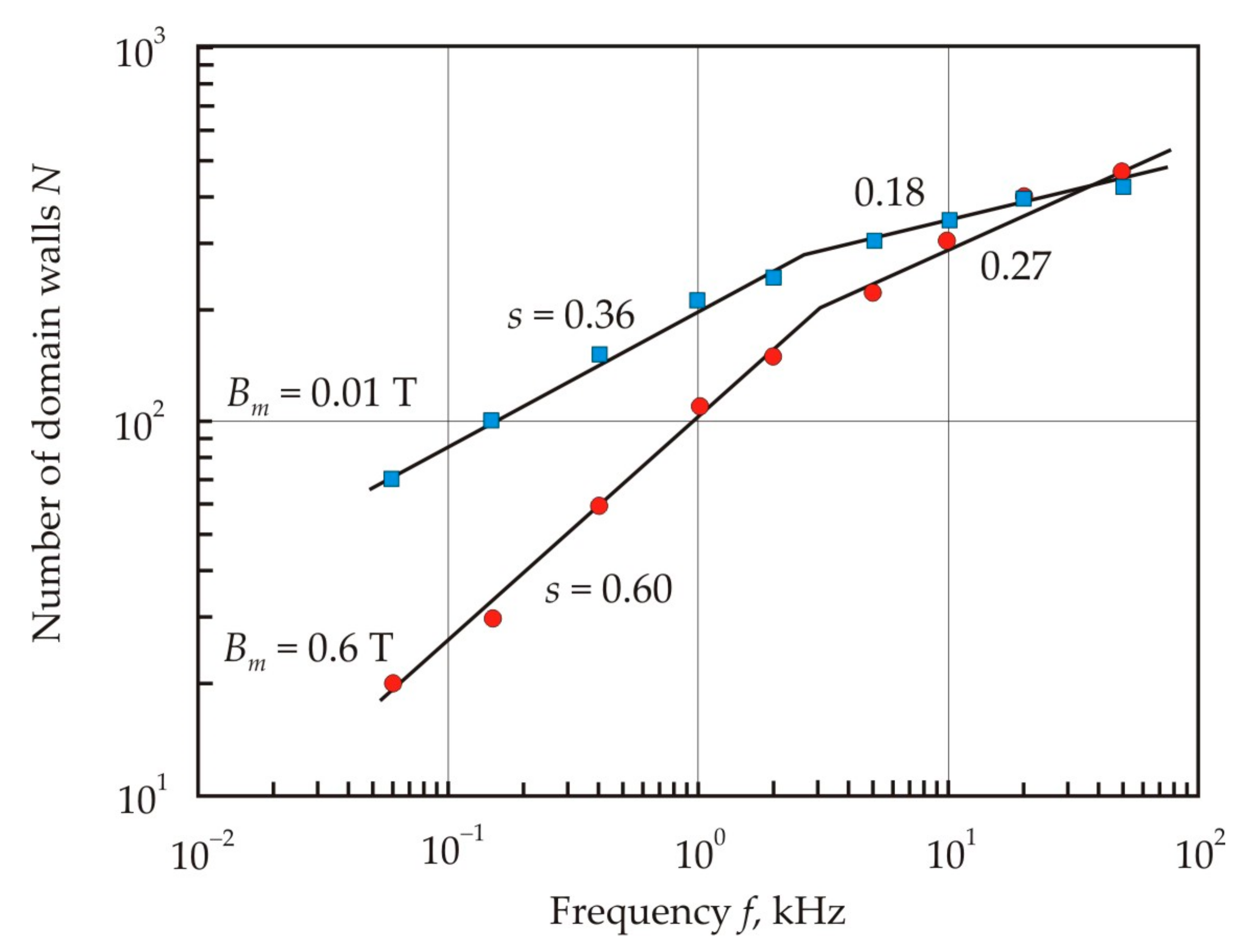 Nanomaterials 11 00108 g033