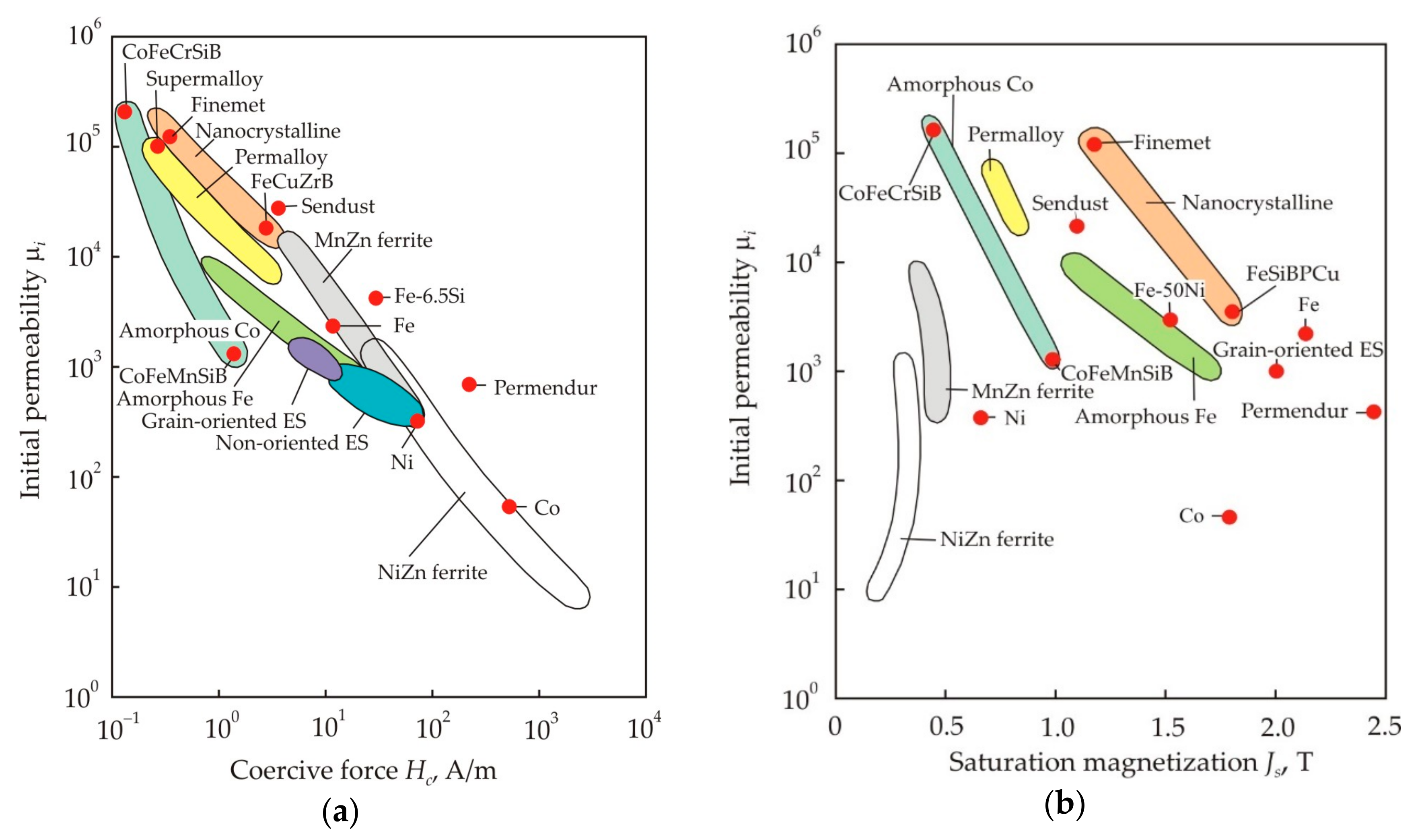 Nanomaterials 11 00108 g034