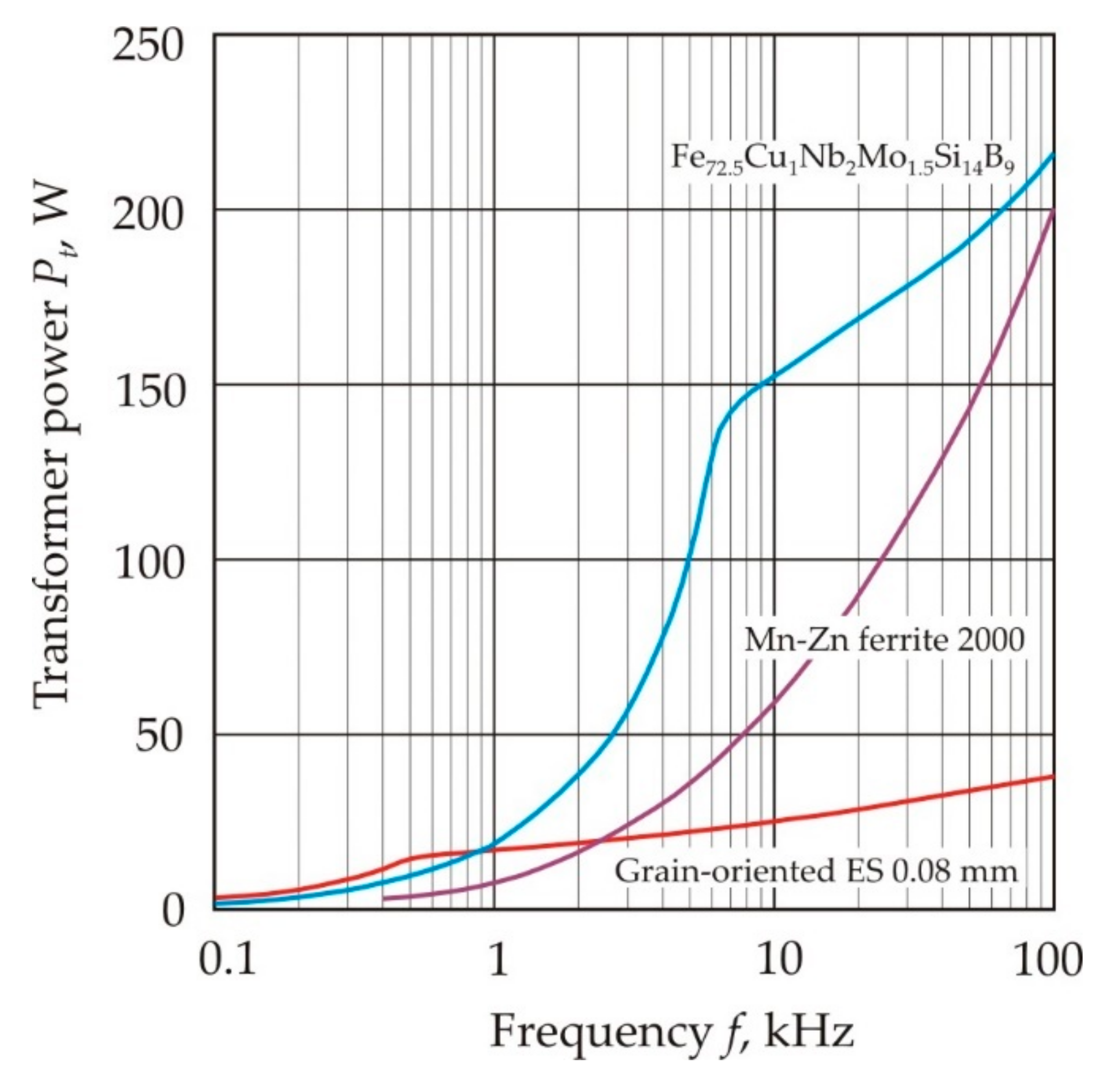 Nanomaterials 11 00108 g035