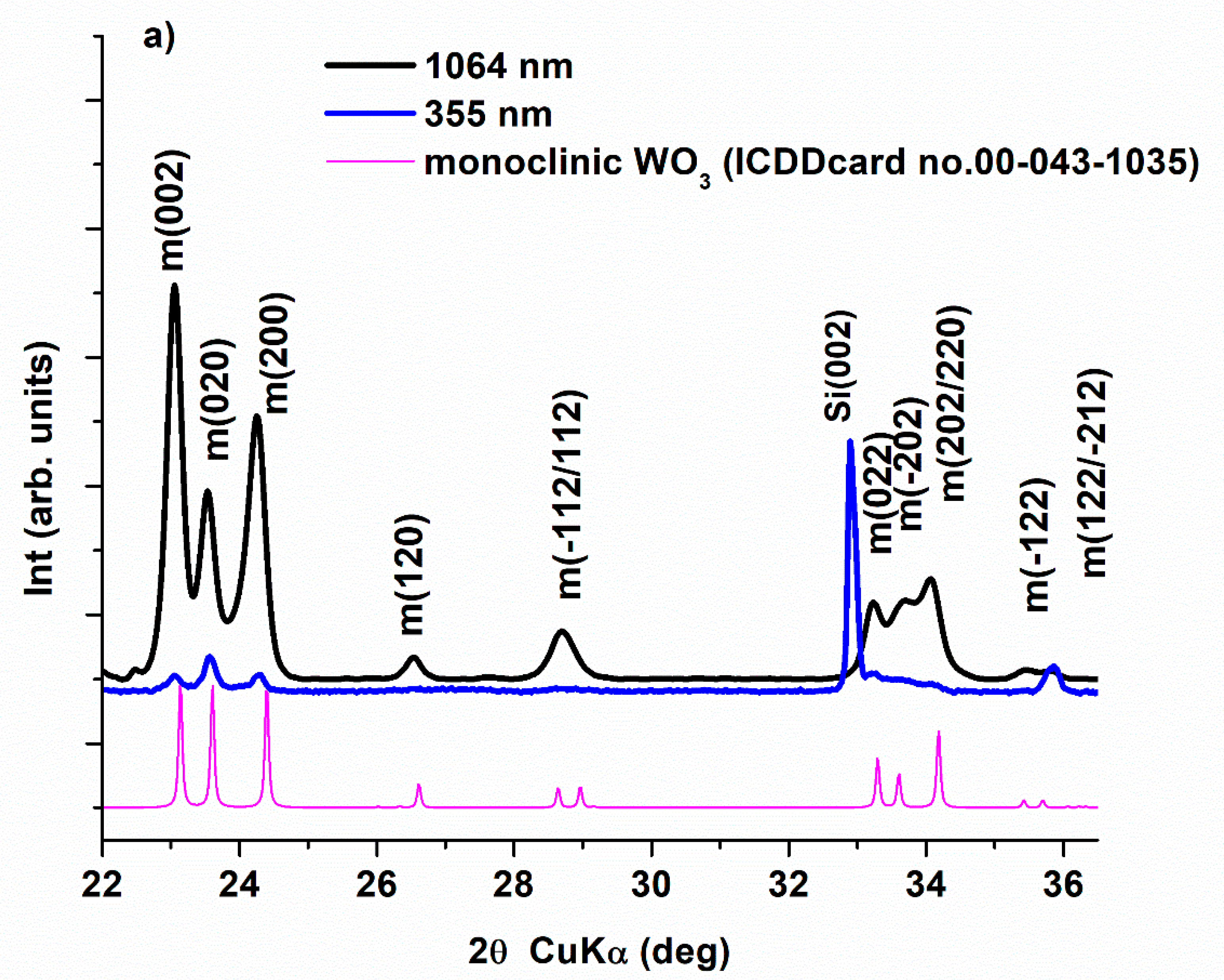 Nanomaterials 11 00110 g001a Nanomaterials 11 00110 g001a