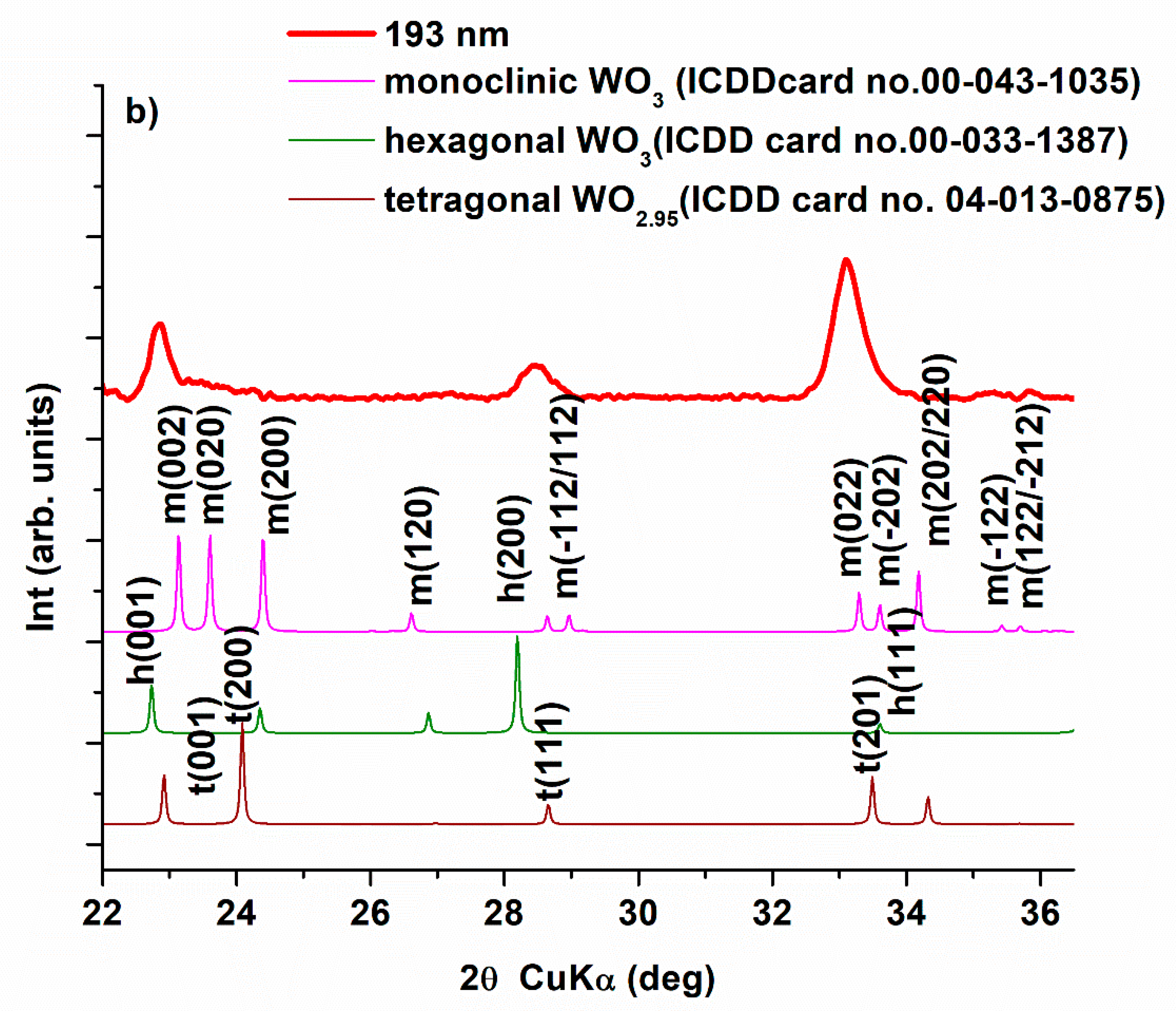 Nanomaterials 11 00110 g001b Nanomaterials 11 00110 g001b
