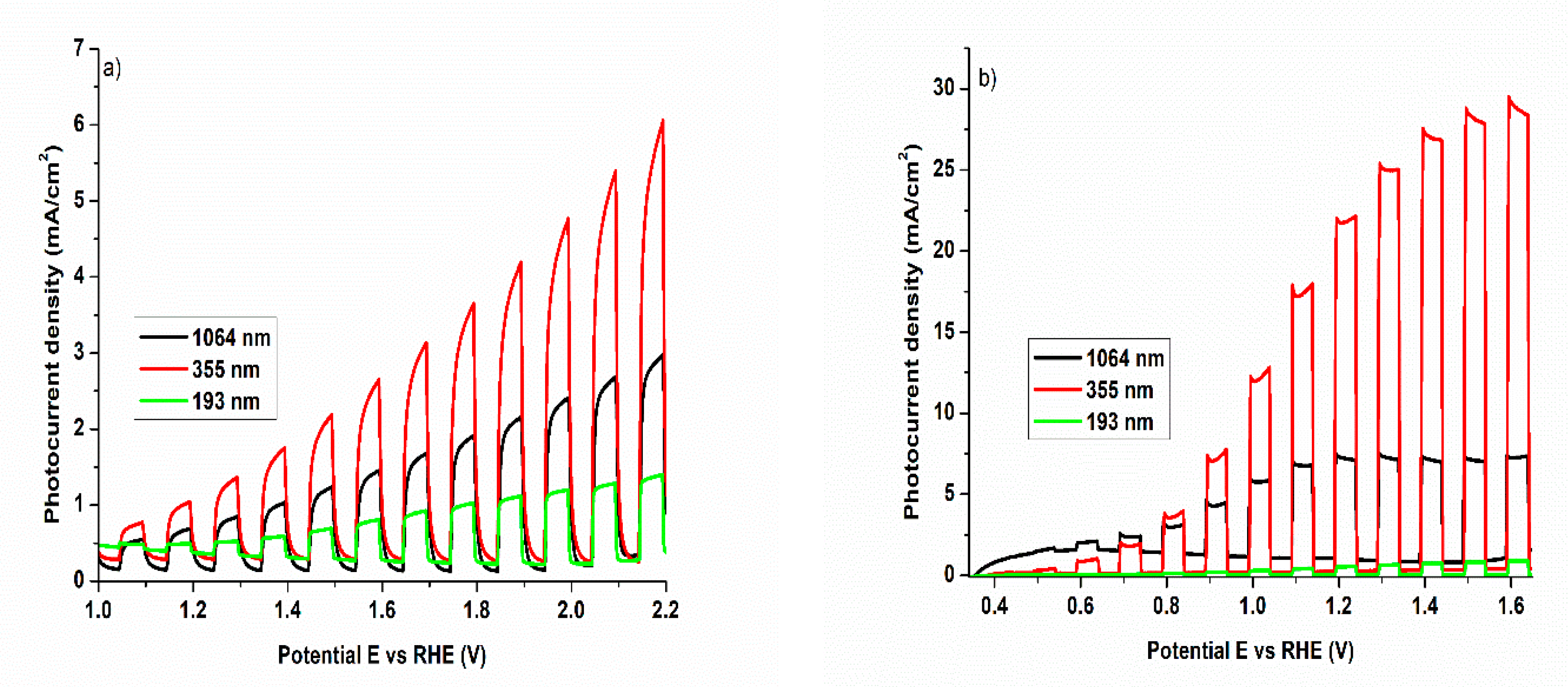 Nanomaterials 11 00110 g005 Nanomaterials 11 00110 g005