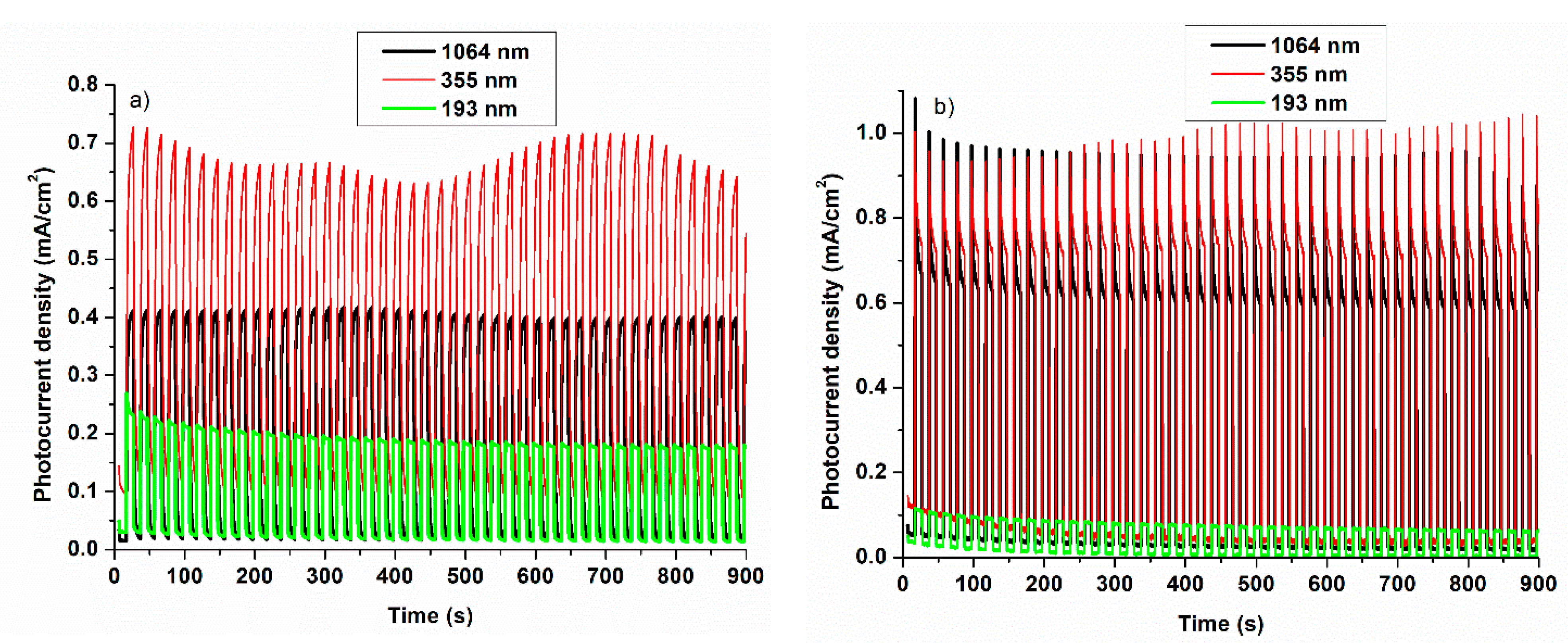 Nanomaterials 11 00110 g006 Nanomaterials 11 00110 g006