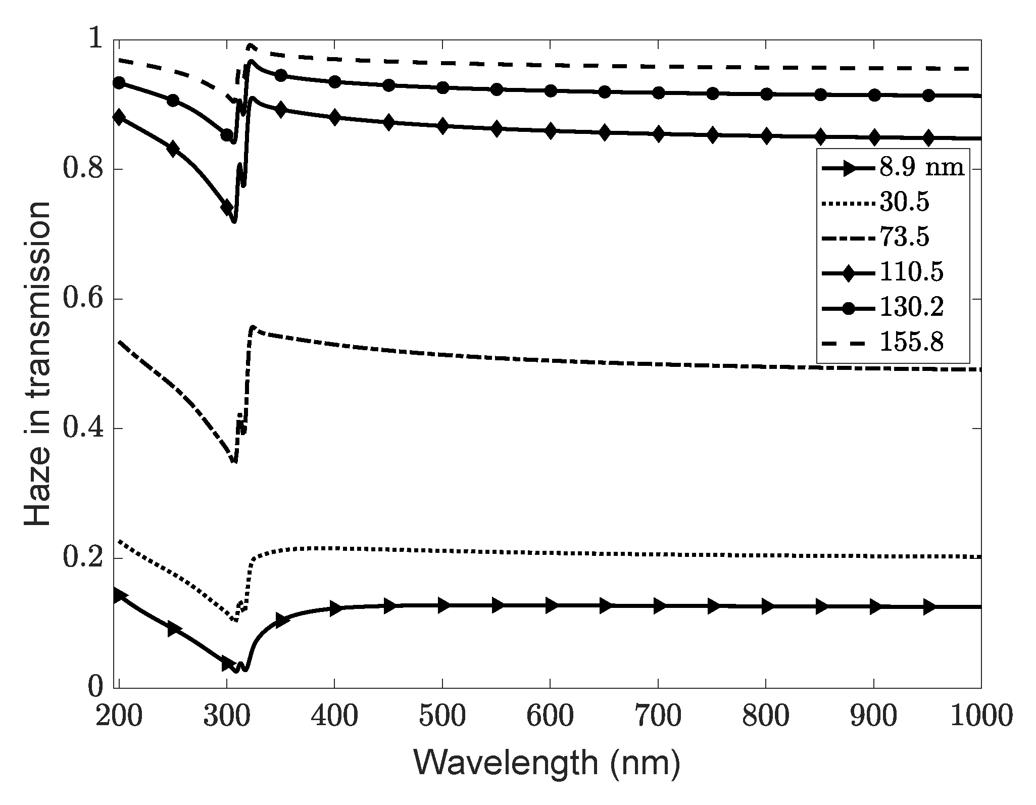 Nanomaterials 11 00113 g003
