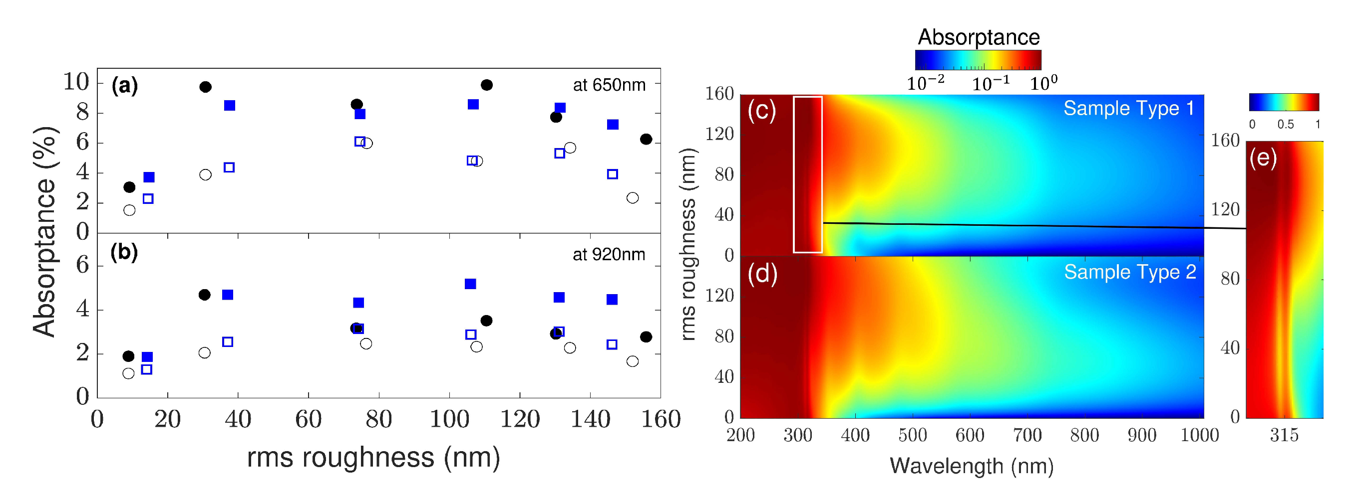 Nanomaterials 11 00113 g005