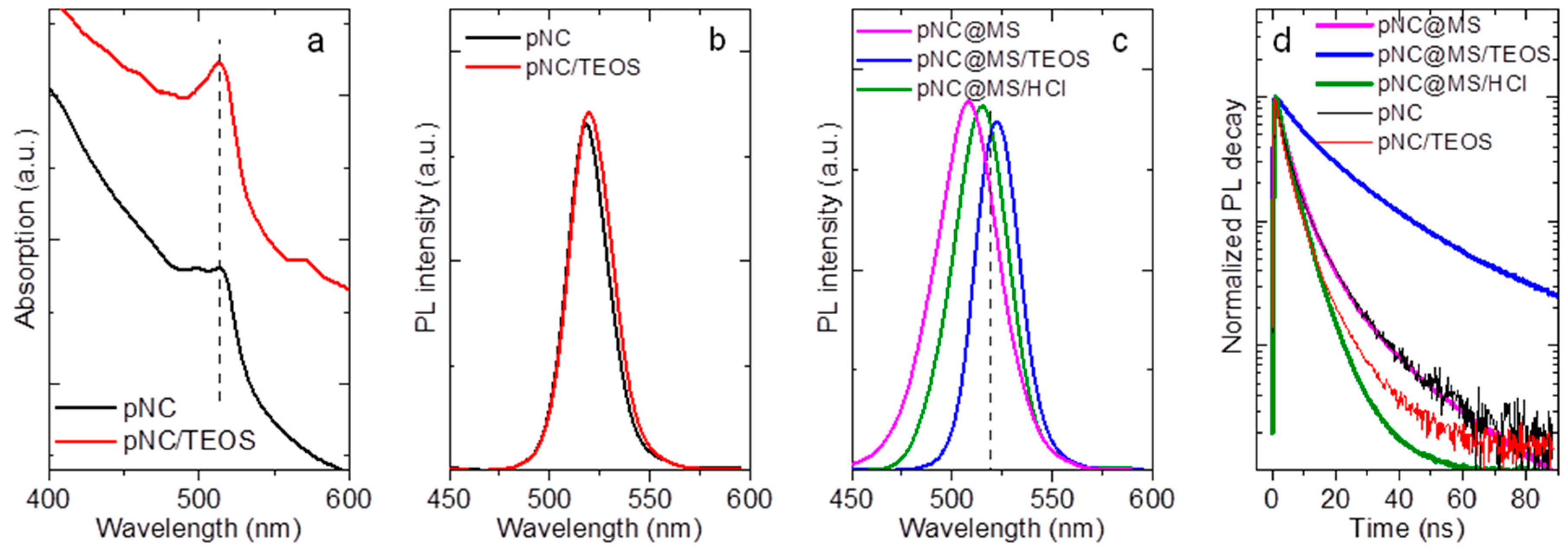 Nanomaterials 11 00119 g005