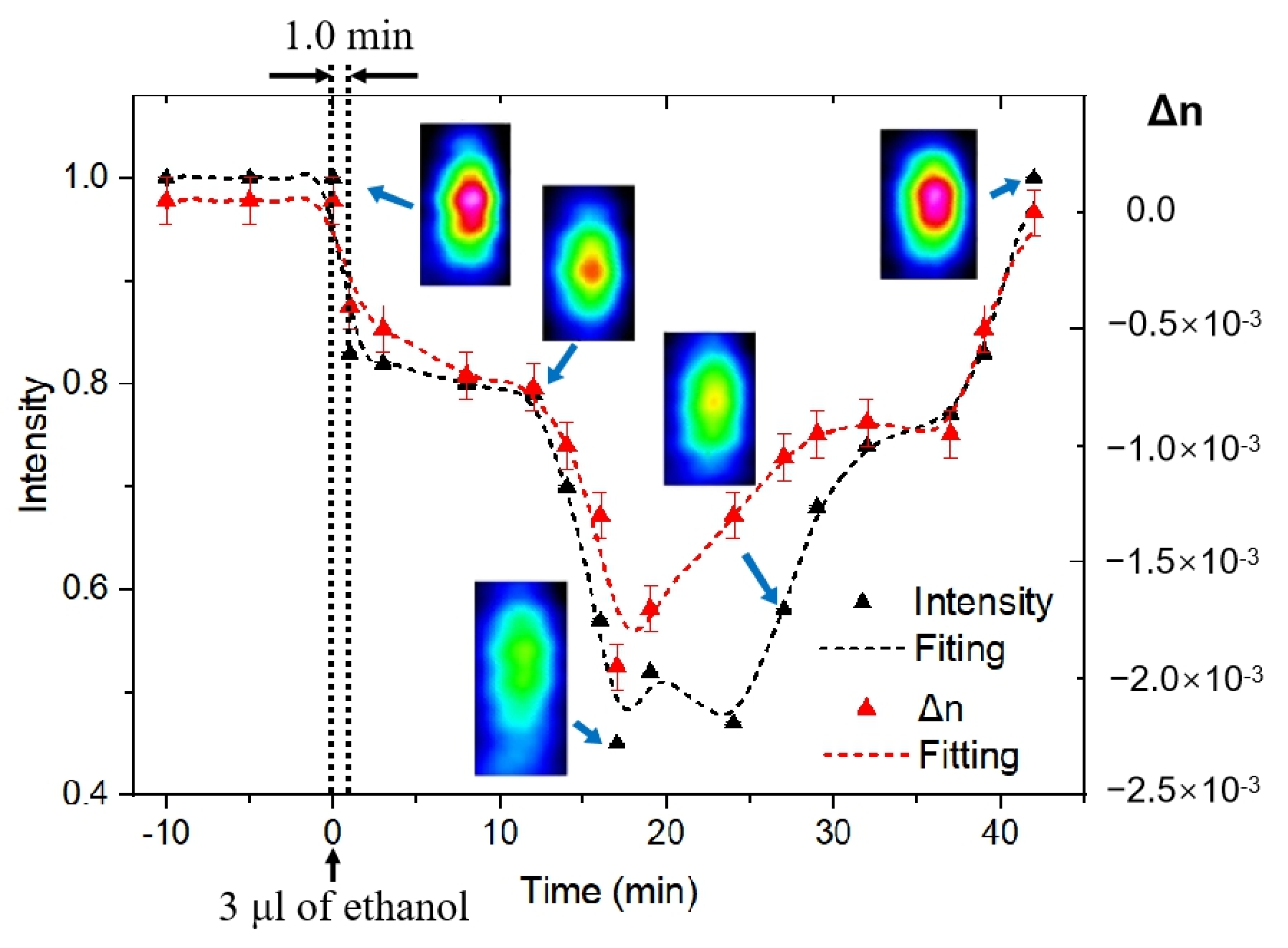 Nanomaterials 11 00123 g007 Nanomaterials 11 00123 g007