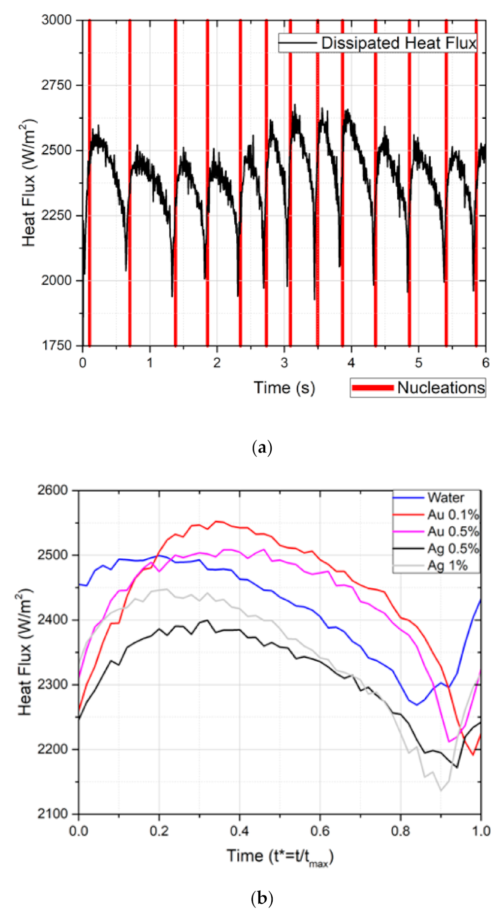 Nanomaterials 11 00125 g007