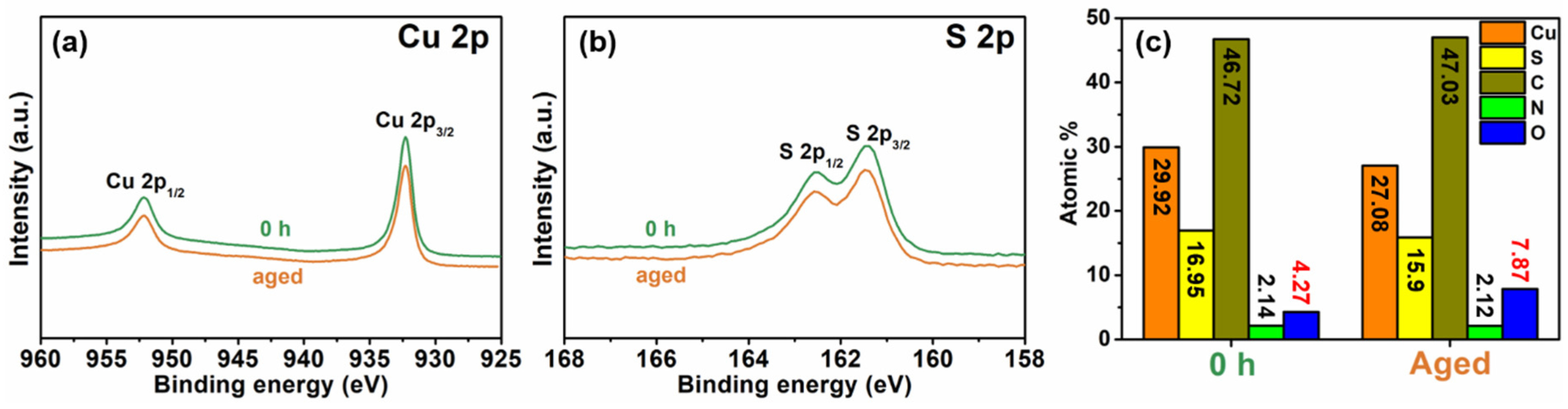 Nanomaterials 11 00133 g004 Nanomaterials 11 00133 g004