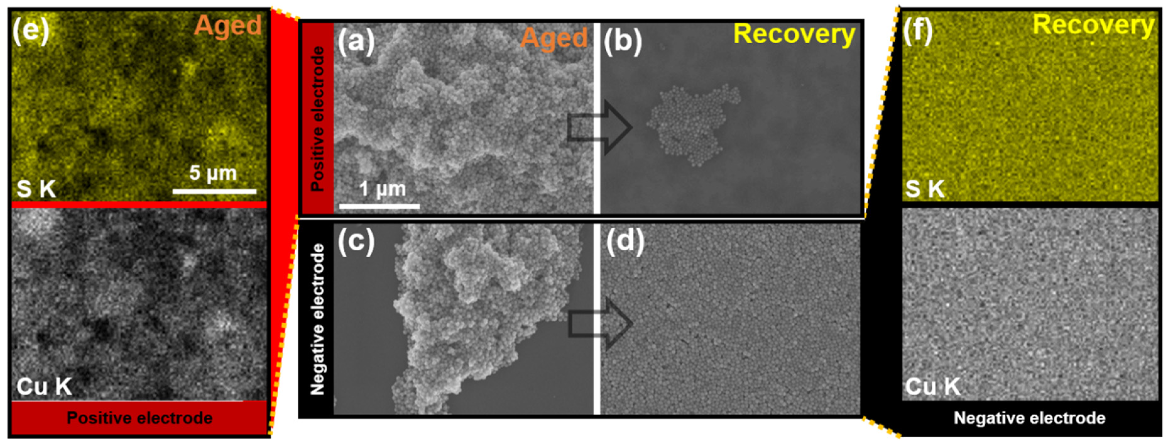 Nanomaterials 11 00133 g005 Nanomaterials 11 00133 g005