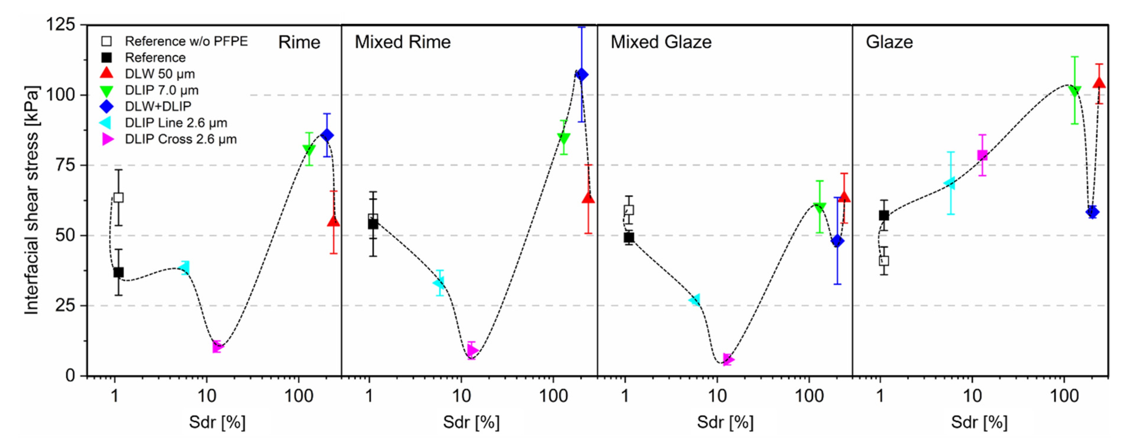 Nanomaterials 11 00135 g006