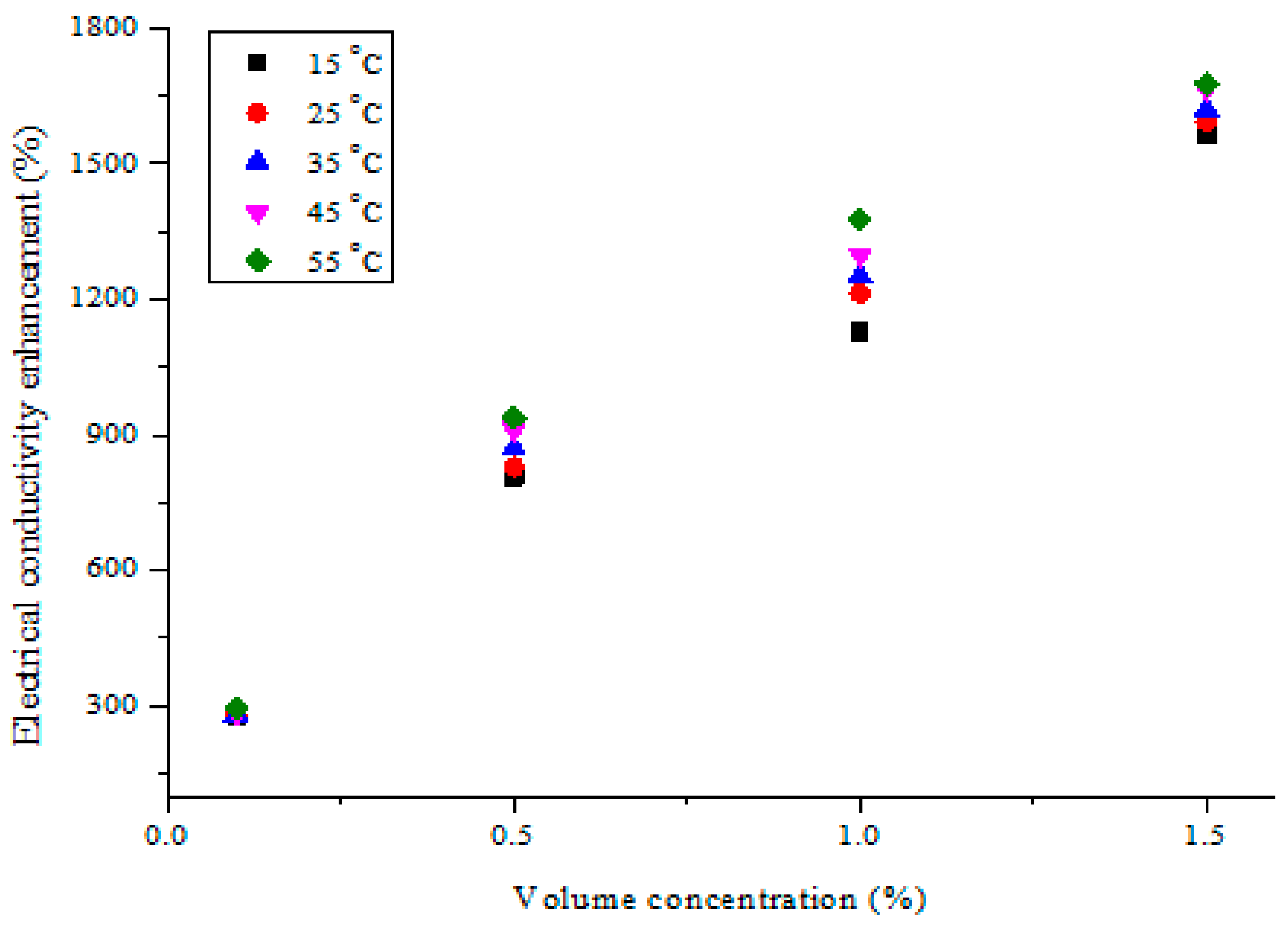 Nanomaterials 11 00136 g009 Nanomaterials 11 00136 g009