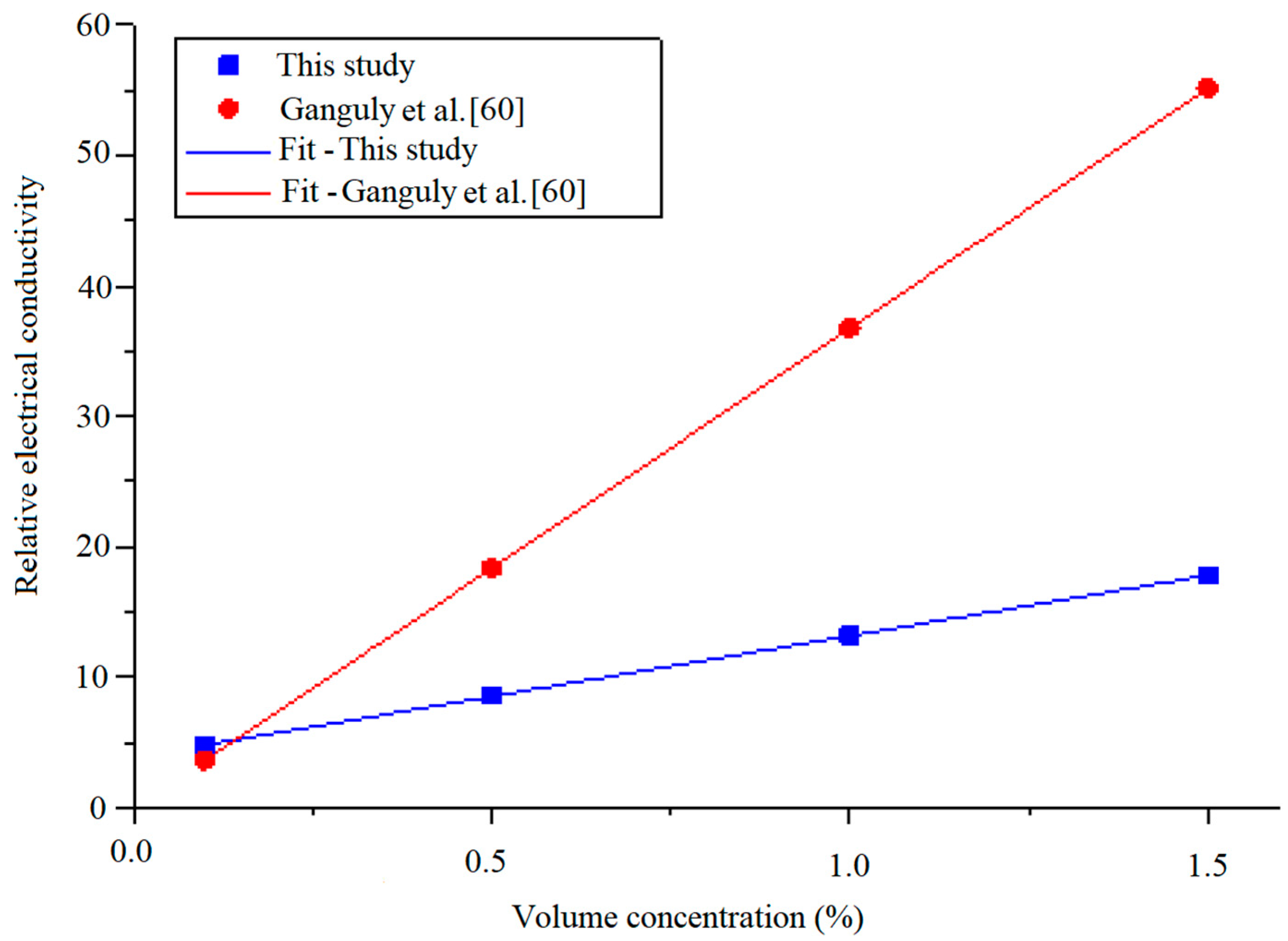 Nanomaterials 11 00136 g014 Nanomaterials 11 00136 g014