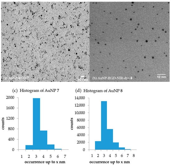 Nanomaterials 11 00138 g0a11