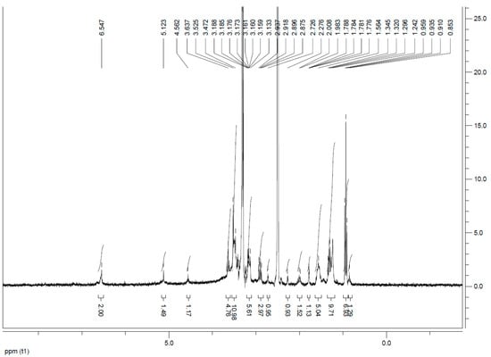 Nanomaterials 11 00138 g0a12