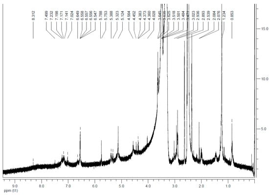 Nanomaterials 11 00138 g0a14
