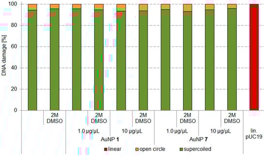Nanomaterials 11 00138 g0a20