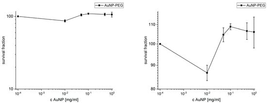 Nanomaterials 11 00138 g0a21