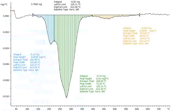 Nanomaterials 11 00138 g0a3