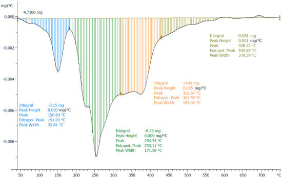 Nanomaterials 11 00138 g0a4