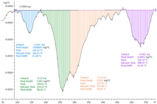Nanomaterials 11 00138 g0a5