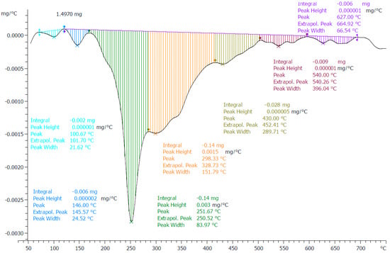 Nanomaterials 11 00138 g0a6