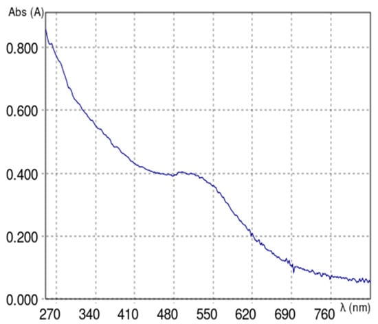 Nanomaterials 11 00138 g0a8