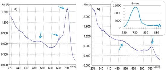 Nanomaterials 11 00138 g0a9