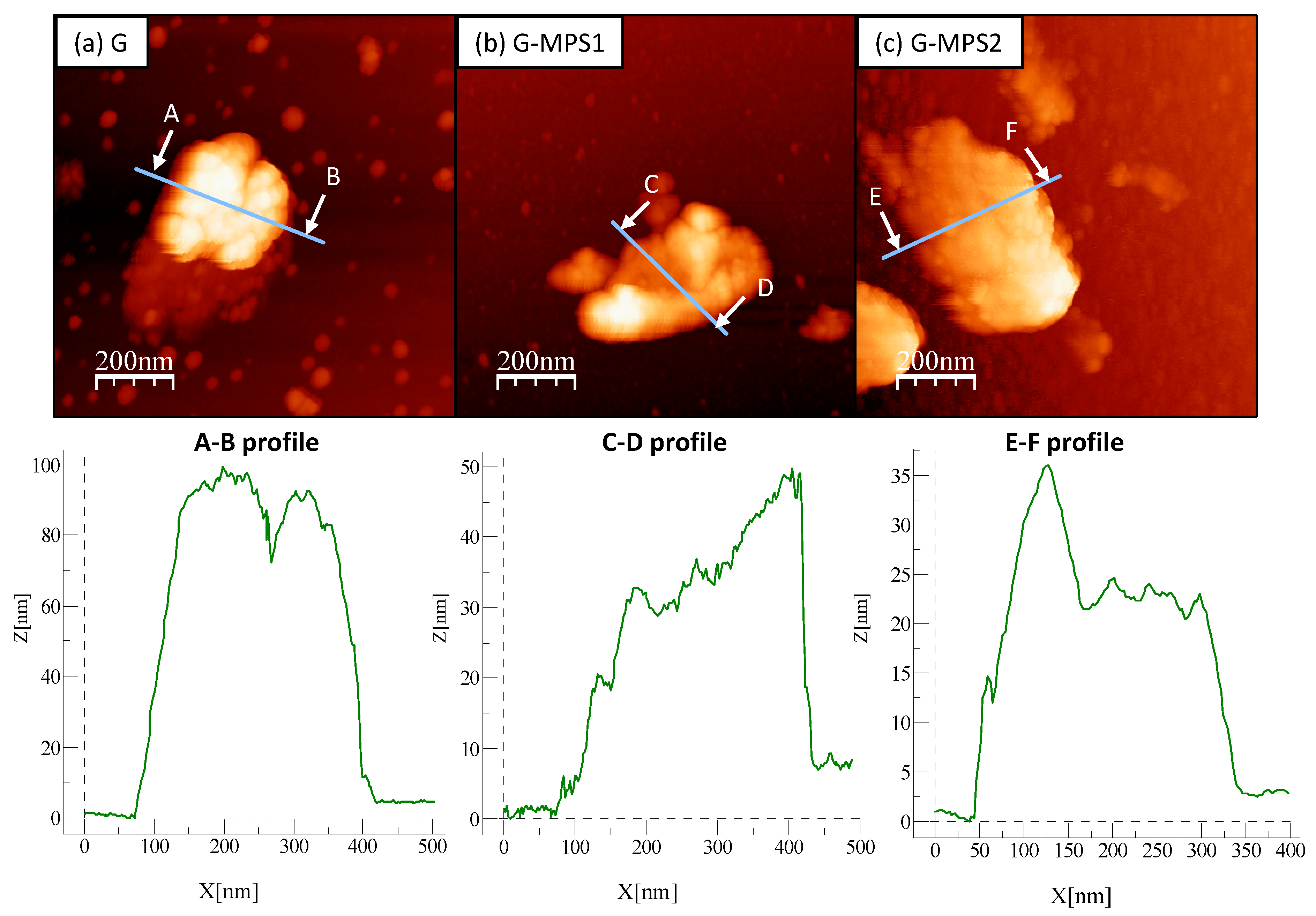 Nanomaterials 11 00139 g001